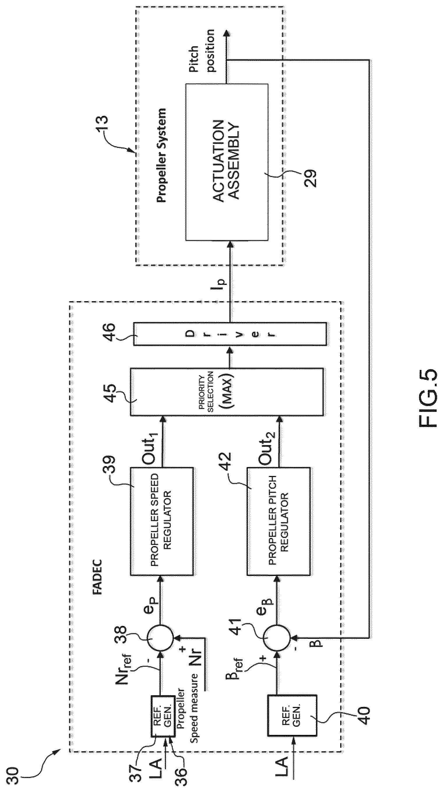 Patent US11780600 Figure 3 – System and method for combined propeller speed and propeller pitch control for a turbopropeller engine
