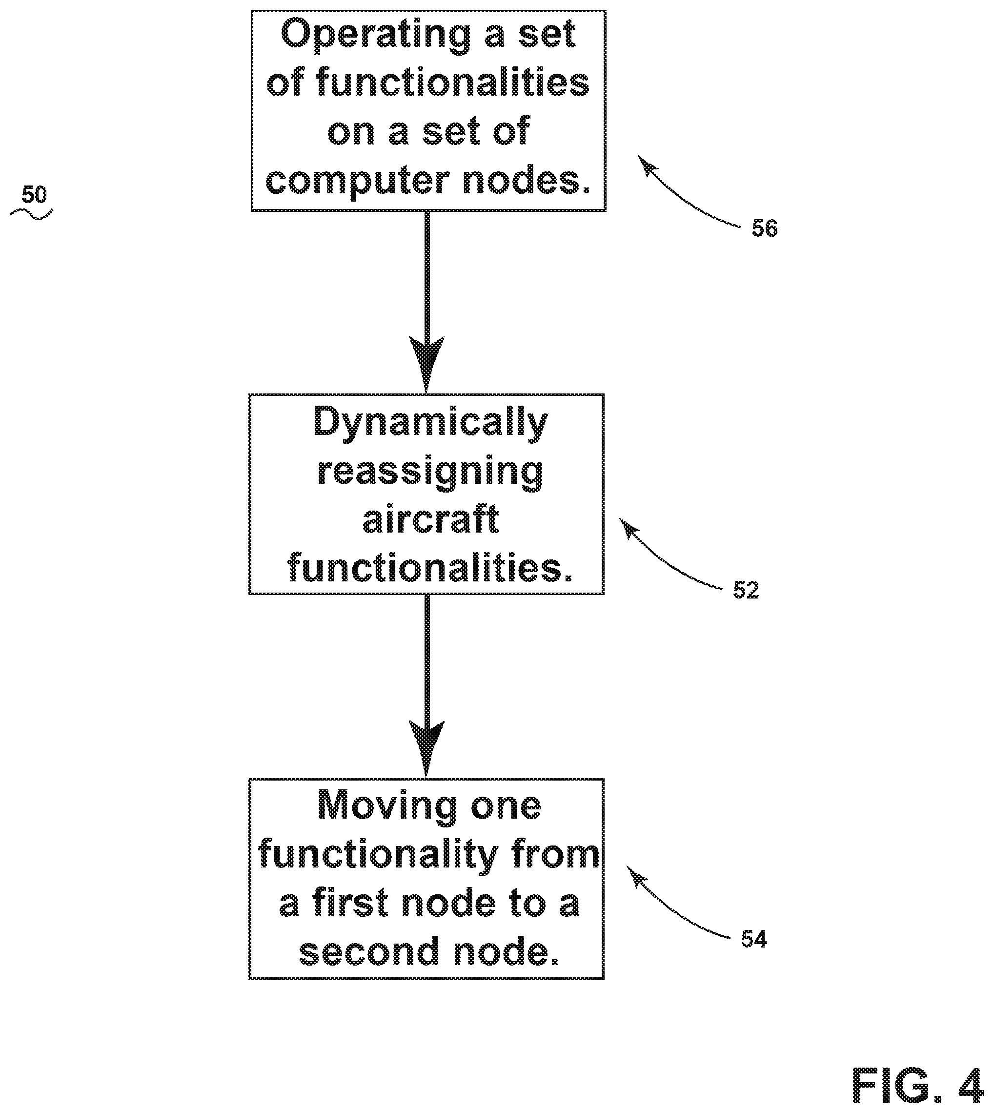 Patent US11780603 Figure 4 – Method for resiliency in compute resources in avionics