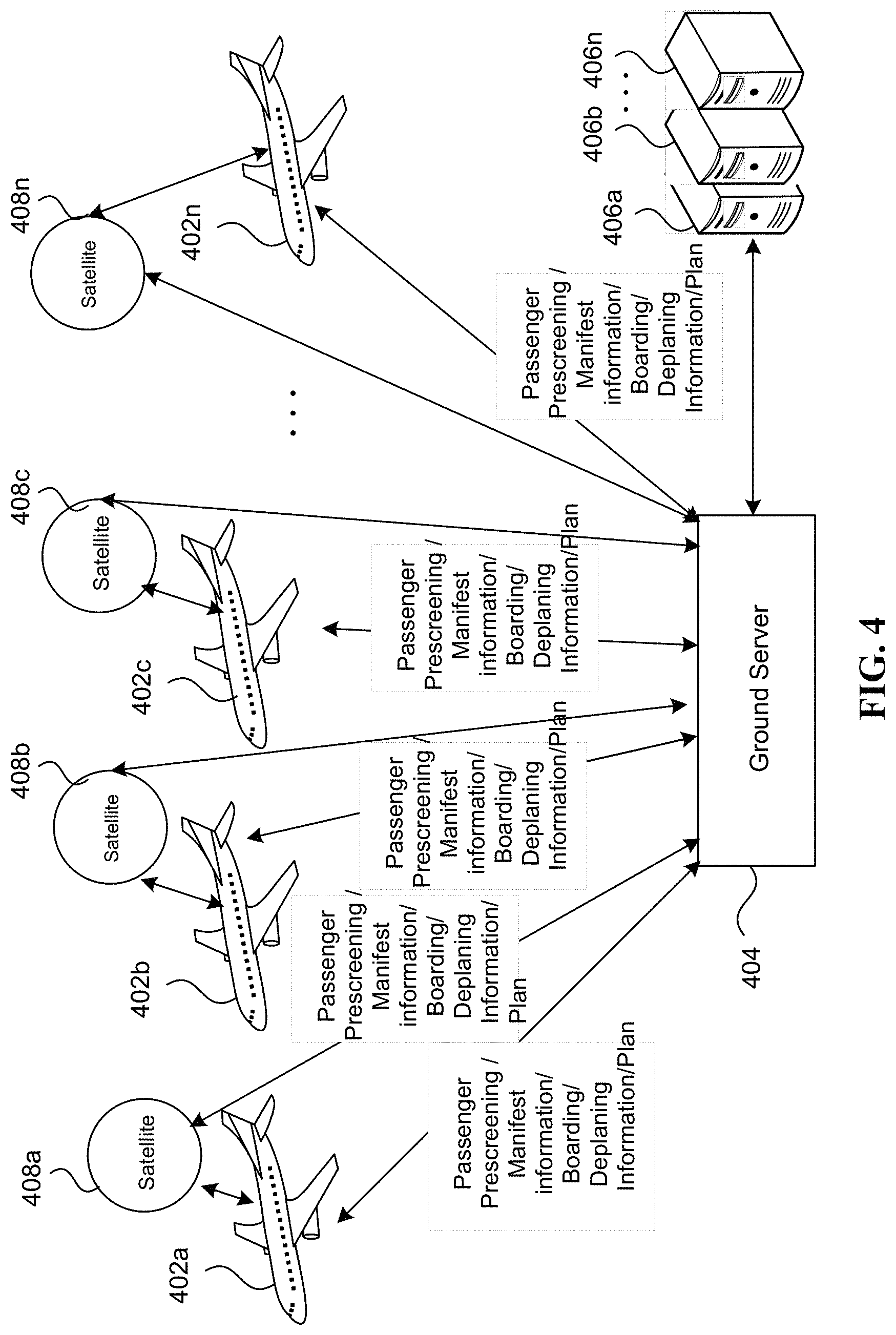 Patent US11780604 Figure 4 – Coordinated passenger prescreening and deplaning