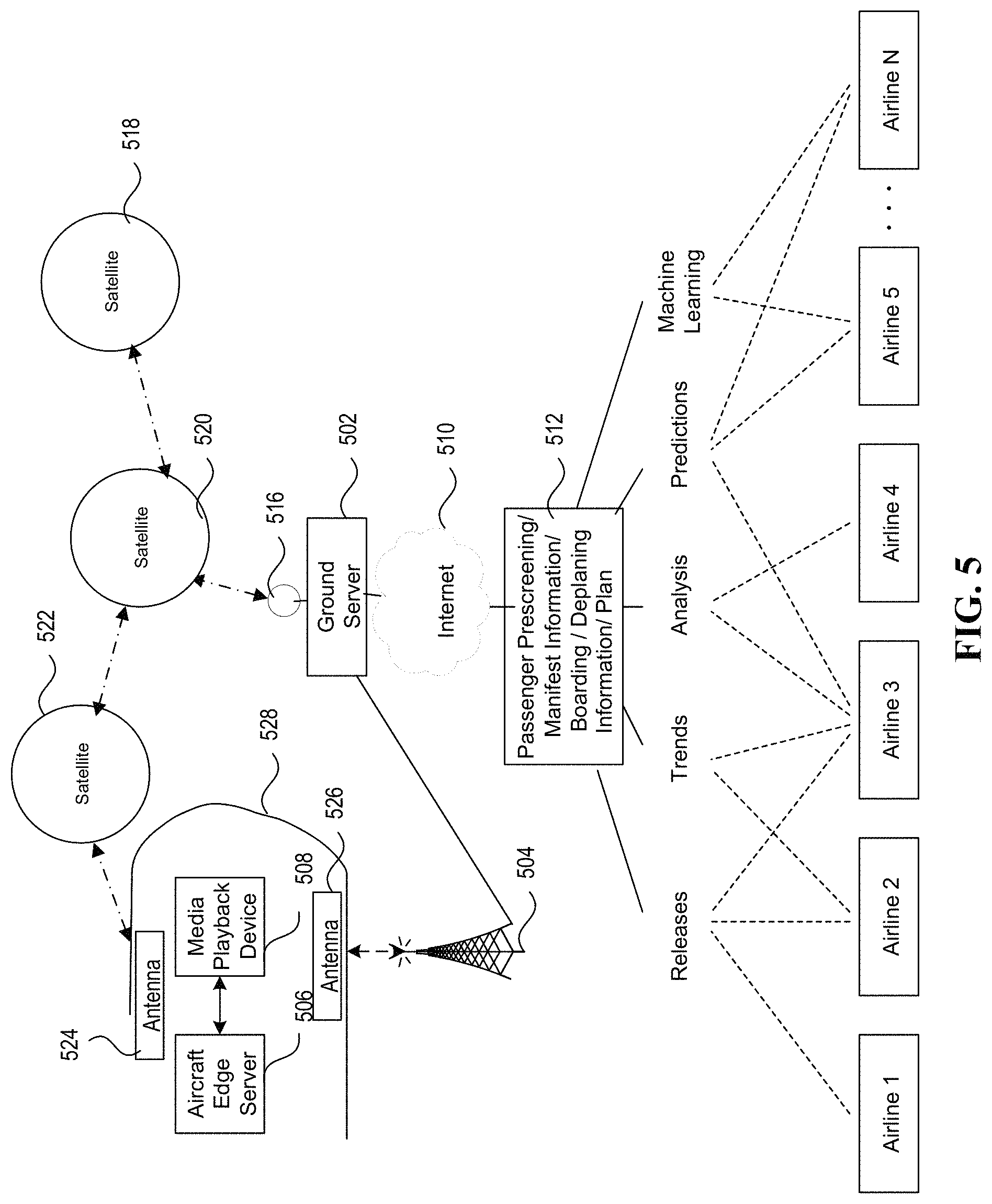 Patent US11780604 Figure 5 – Coordinated passenger prescreening and deplaning