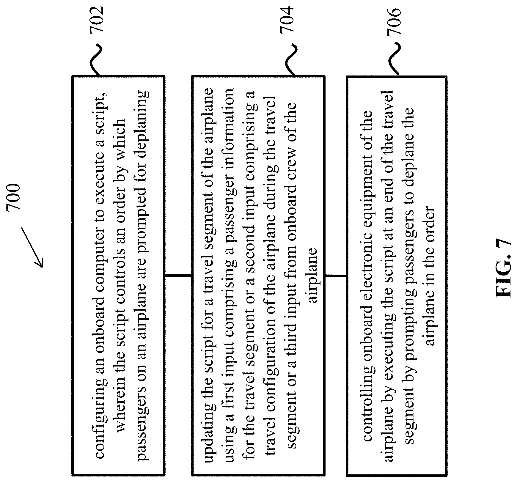 Patent US11780604 Figure 7 – Coordinated passenger prescreening and deplaning