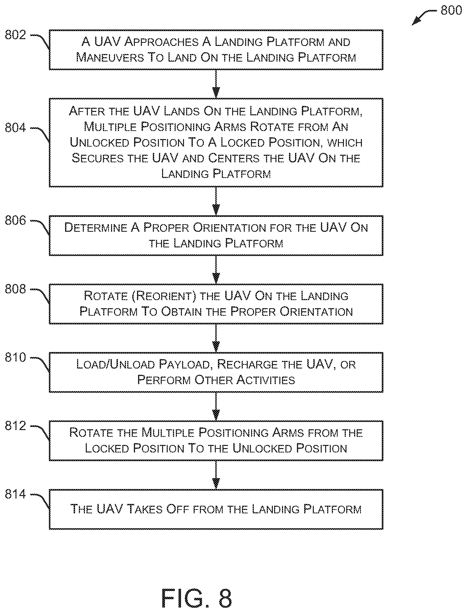 Patent US11780606 Figure 7 – Landing platform including positioning arms for engaging an unmanned aerial vehicle