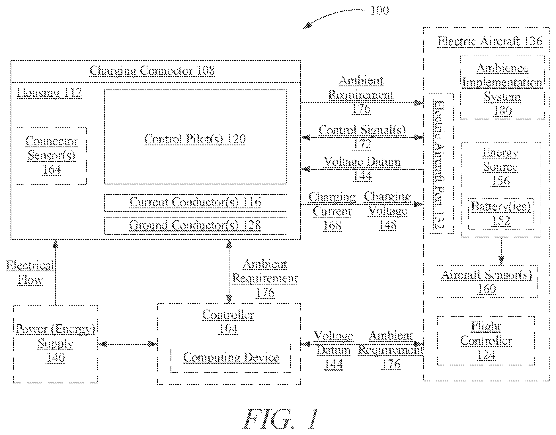 Patent US11780607 Figure 1 – Connector with ambience monitoring capability and methods of use for charging an electric aircraft
