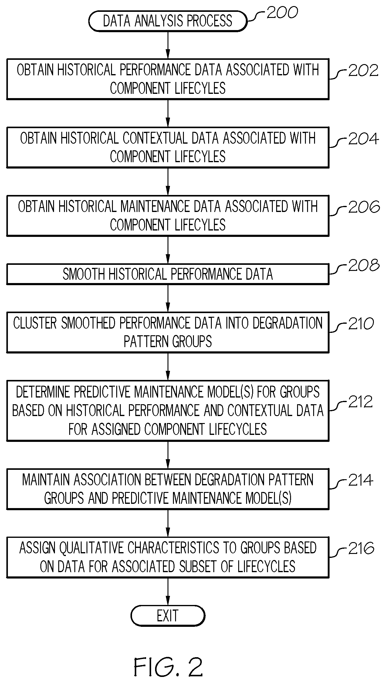 Patent US11780609 Figure 2 – Maintenance recommendations using lifecycle clustering
