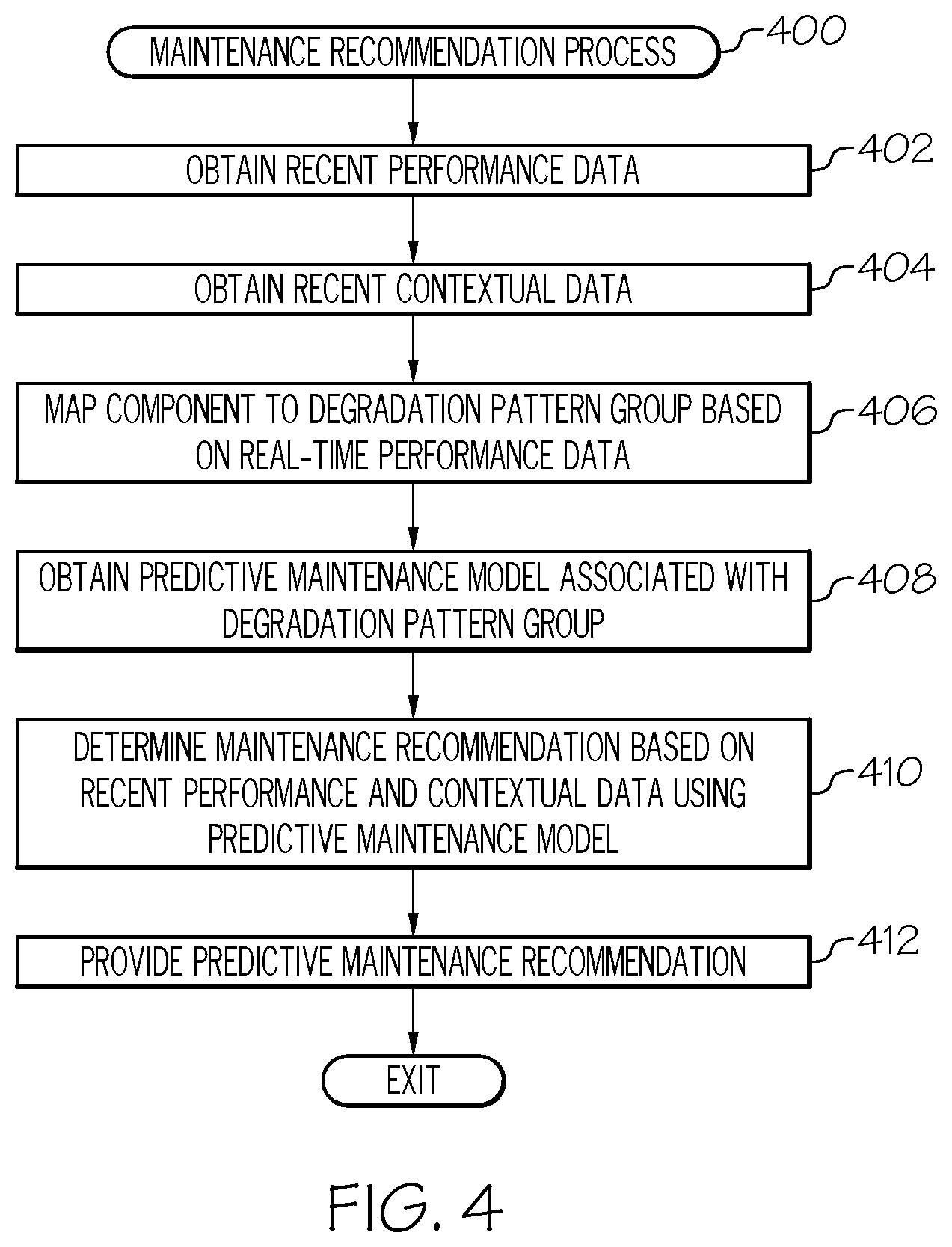Patent US11780609 Figure 4 – Maintenance recommendations using lifecycle clustering