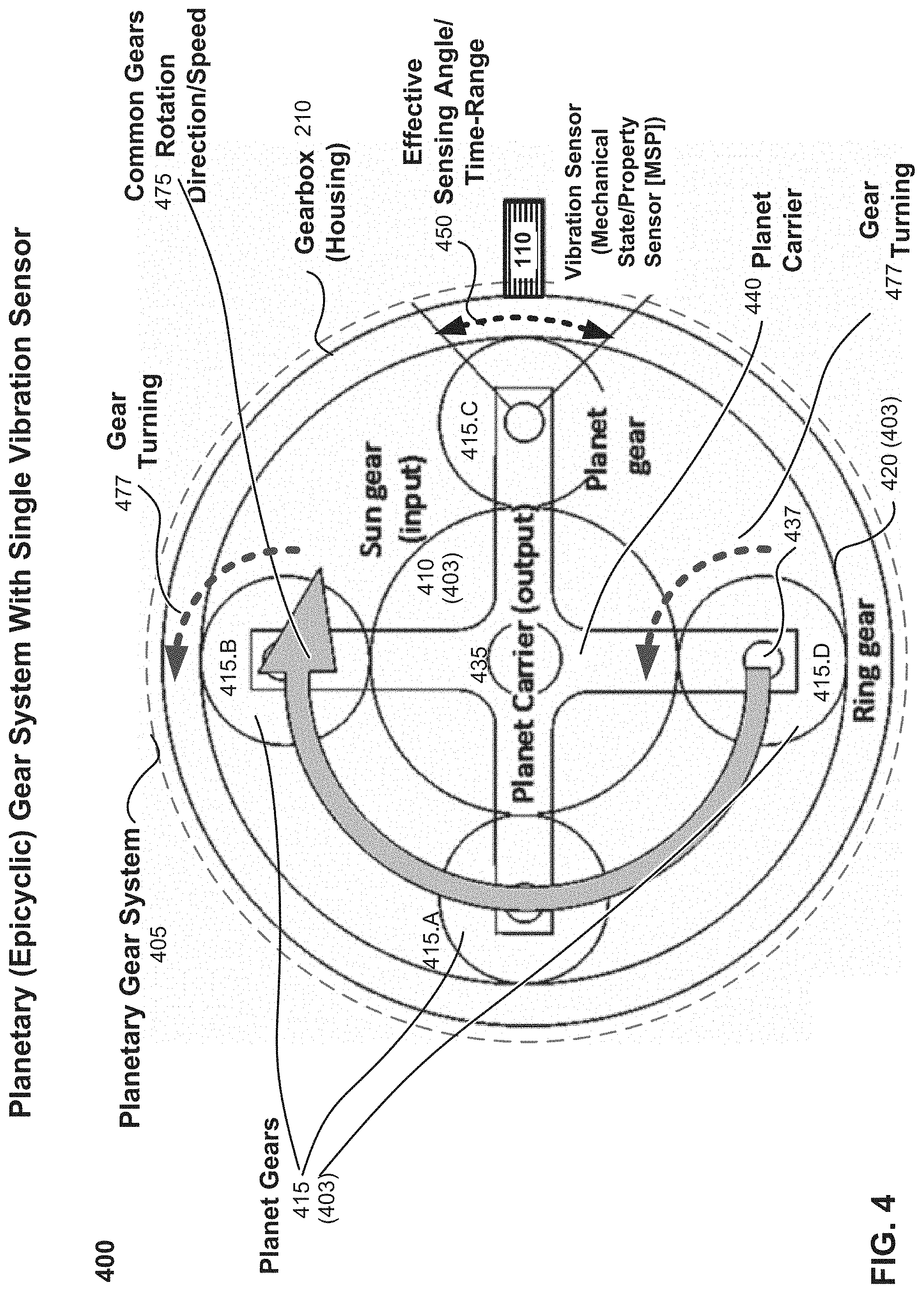 Patent US11780610 Figure 4 – Monitoring of a revolving component employing time-synchronized multiple detectors