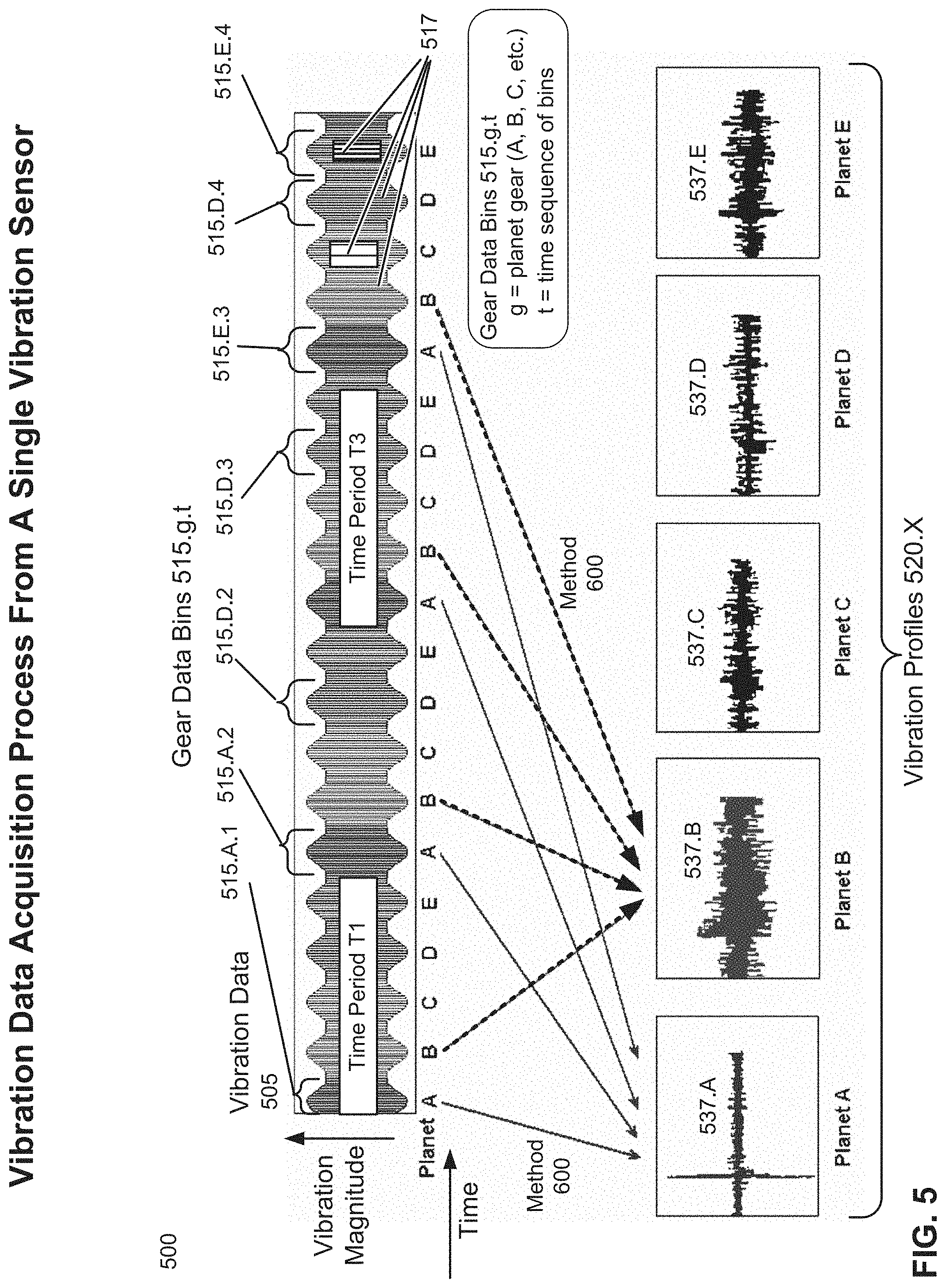 Patent US11780610 Figure 5 – Monitoring of a revolving component employing time-synchronized multiple detectors