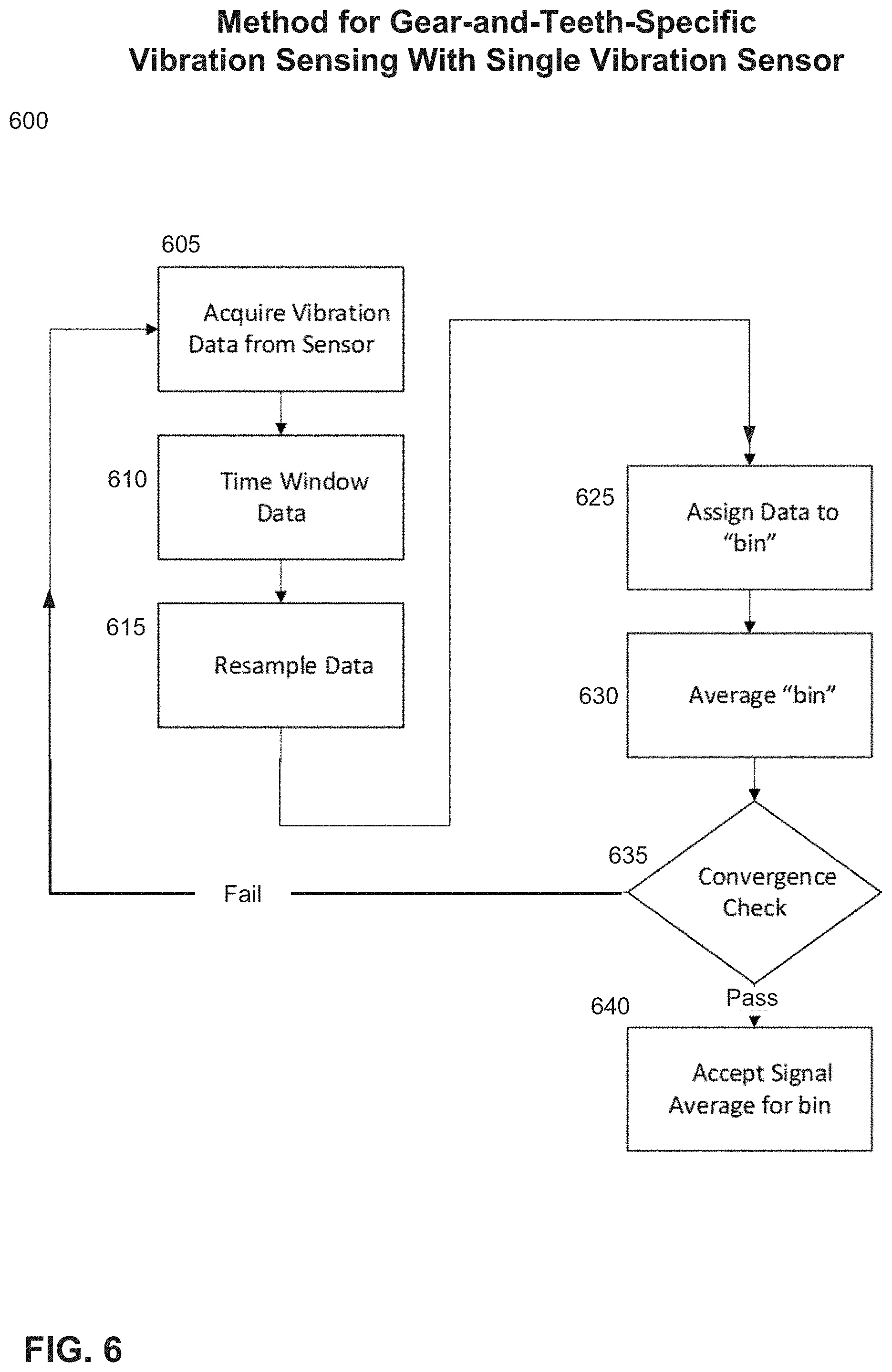 Patent US11780610 Figure 6 – Monitoring of a revolving component employing time-synchronized multiple detectors