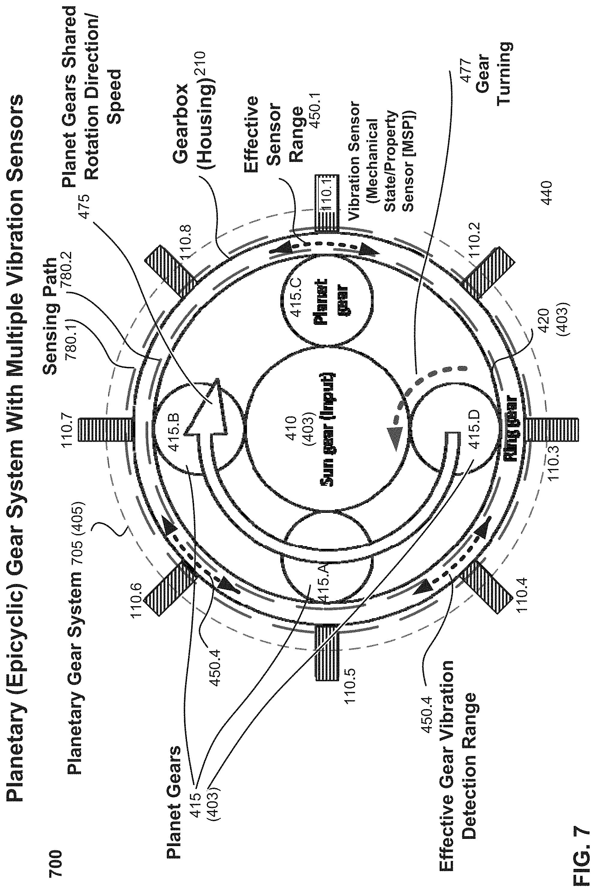 Patent US11780610 Figure 7 – Monitoring of a revolving component employing time-synchronized multiple detectors
