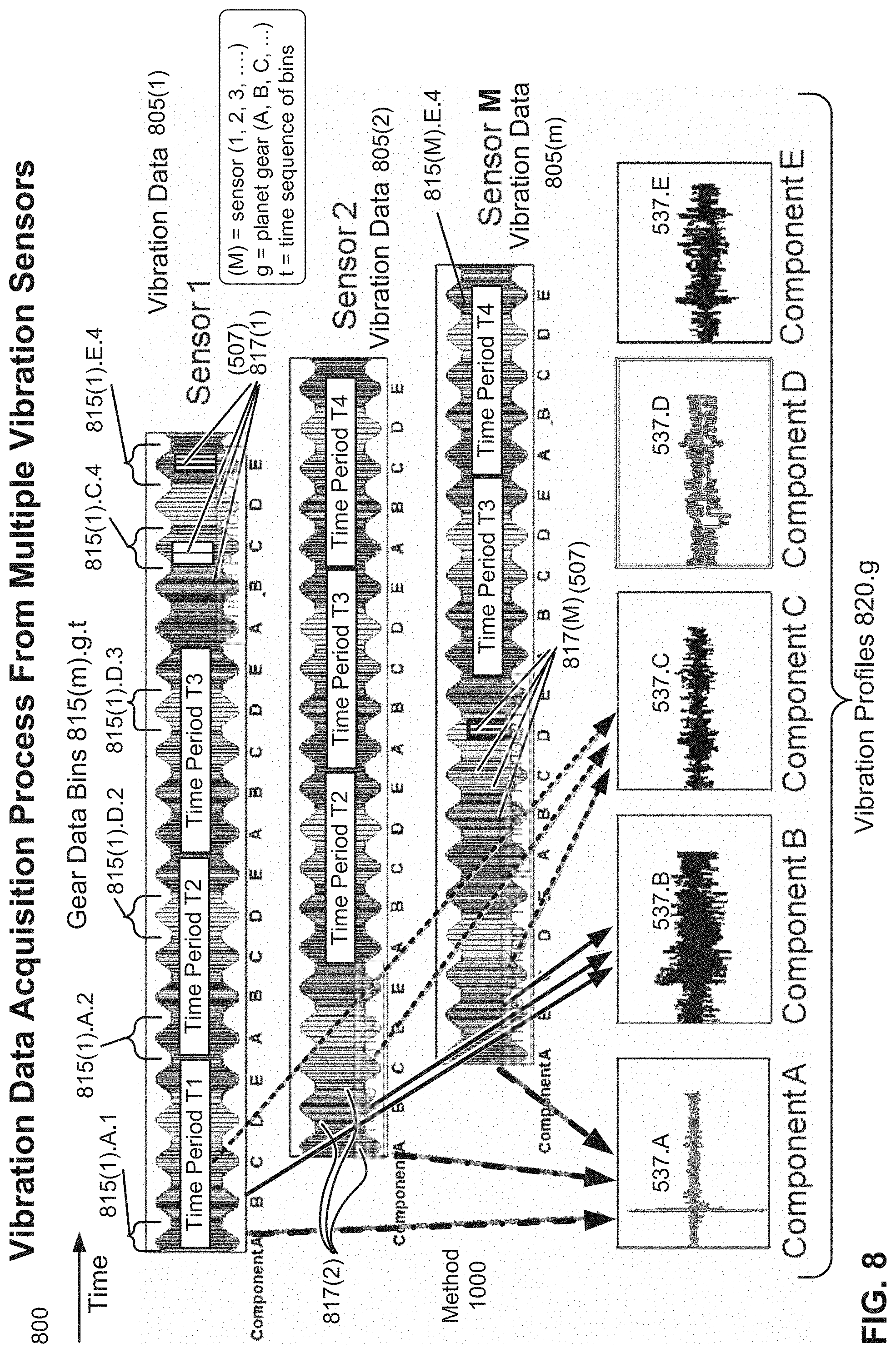Patent US11780610 Figure 8 – Monitoring of a revolving component employing time-synchronized multiple detectors