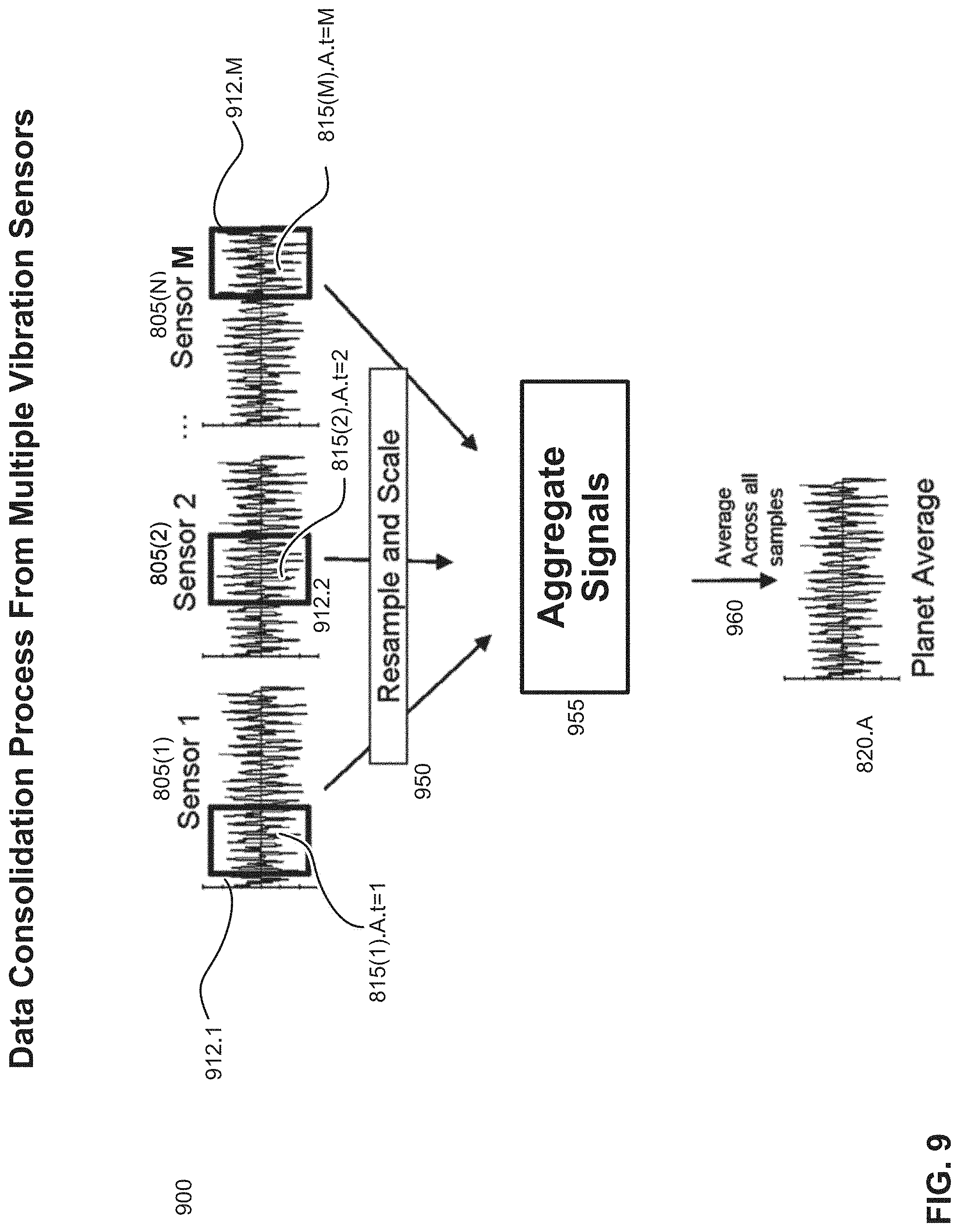 Patent US11780610 Figure 9 – Monitoring of a revolving component employing time-synchronized multiple detectors