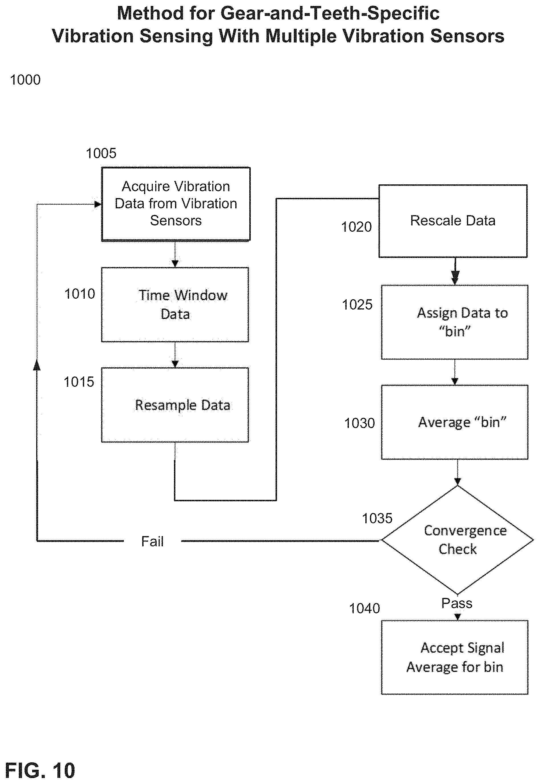 Patent US11780610 Figure 10 – Monitoring of a revolving component employing time-synchronized multiple detectors