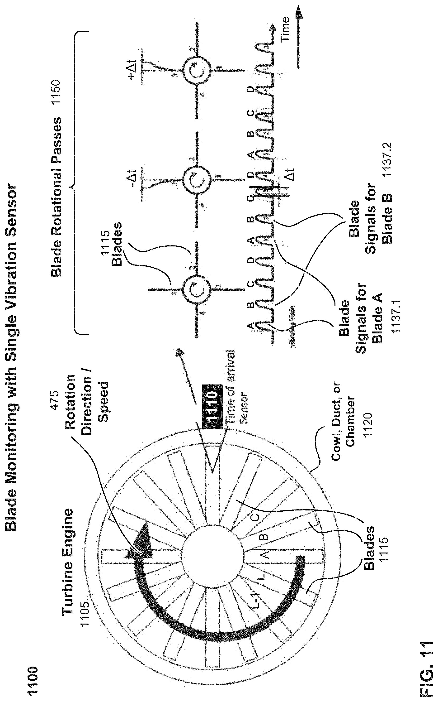 Patent US11780610 Figure 11 – Monitoring of a revolving component employing time-synchronized multiple detectors