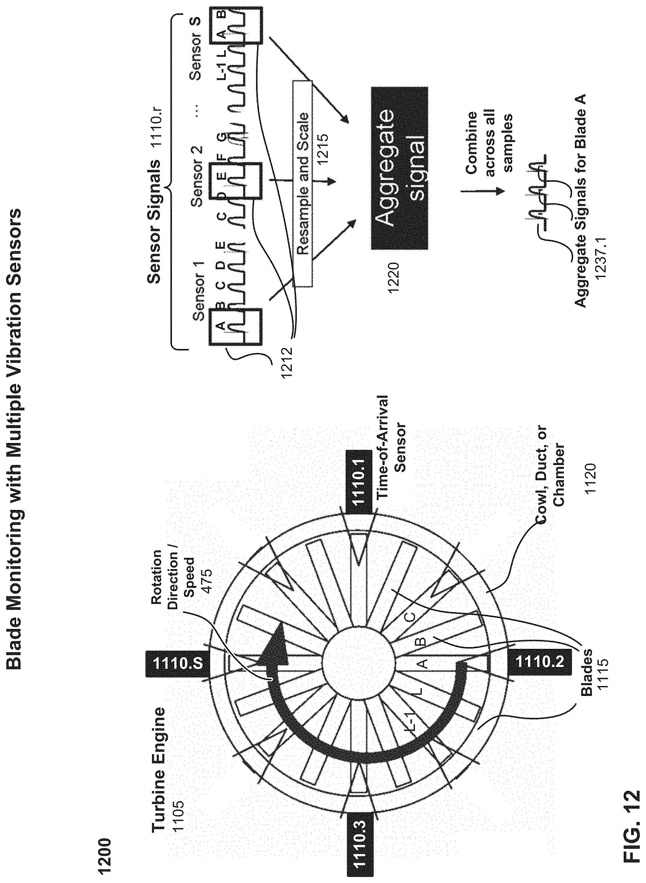 Patent US11780610 Figure 12 – Monitoring of a revolving component employing time-synchronized multiple detectors