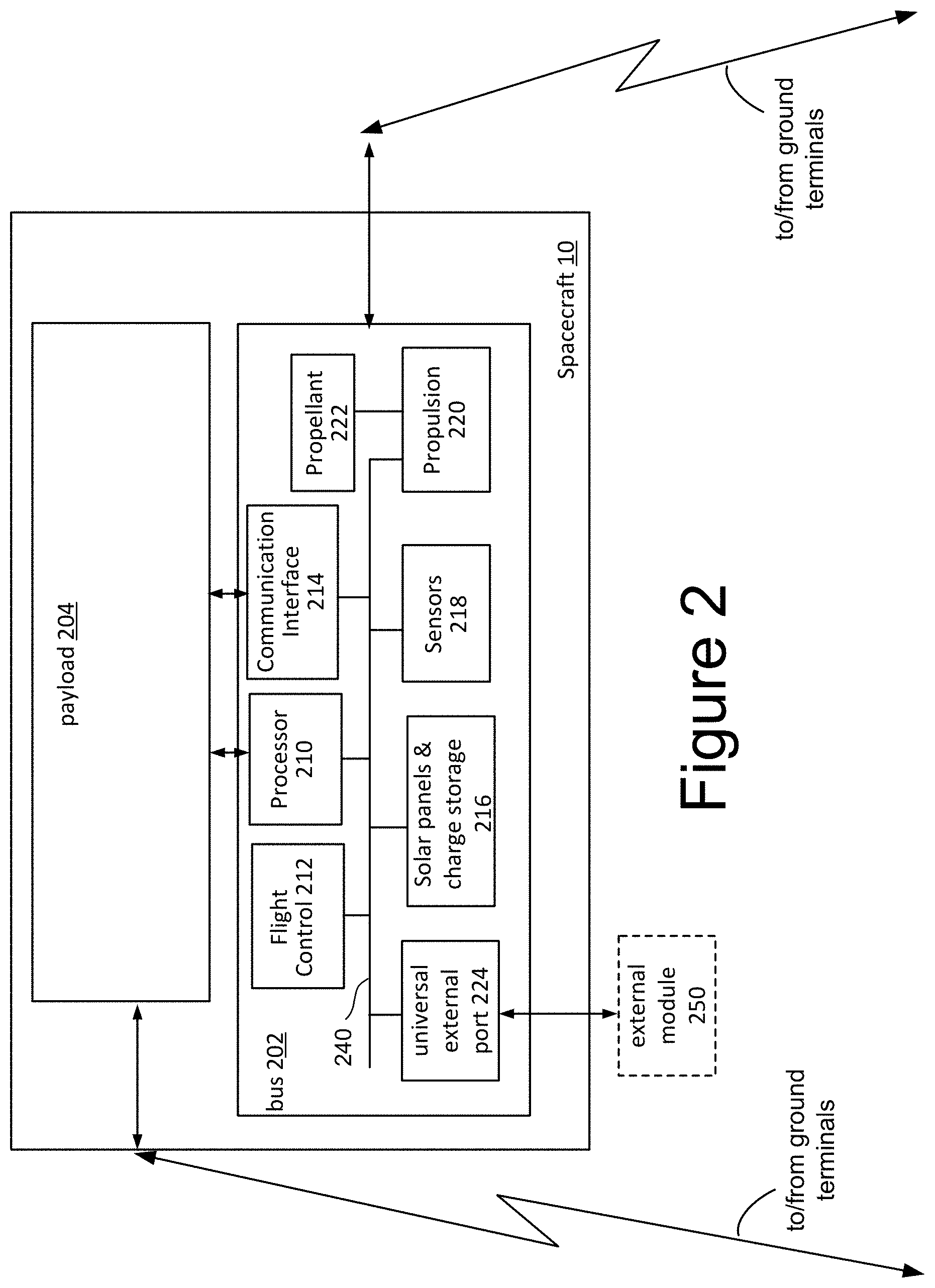 Patent US11780611 Figure 2 – Spacecraft with universal external port