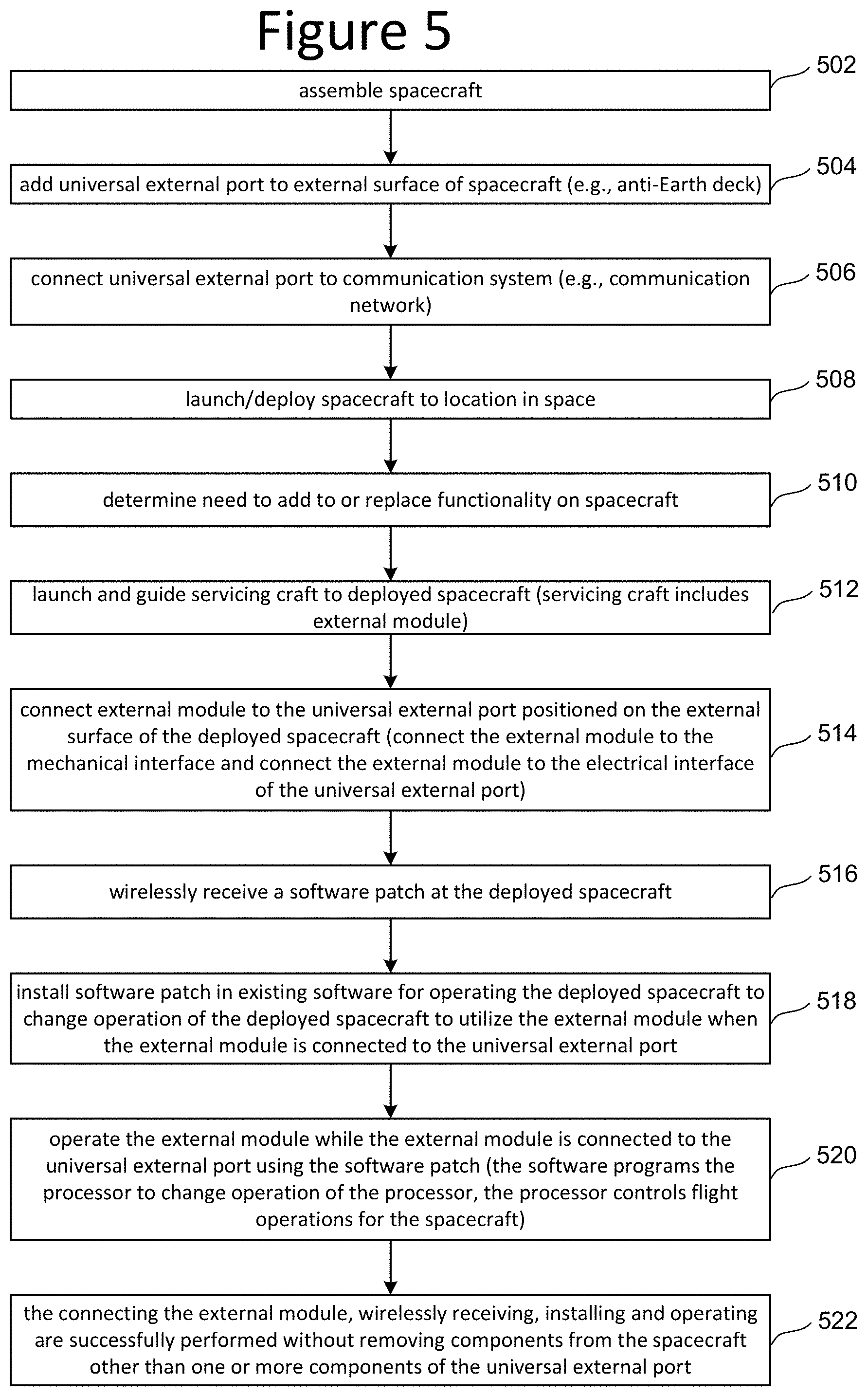Patent US11780611 Figure 5 – Spacecraft with universal external port