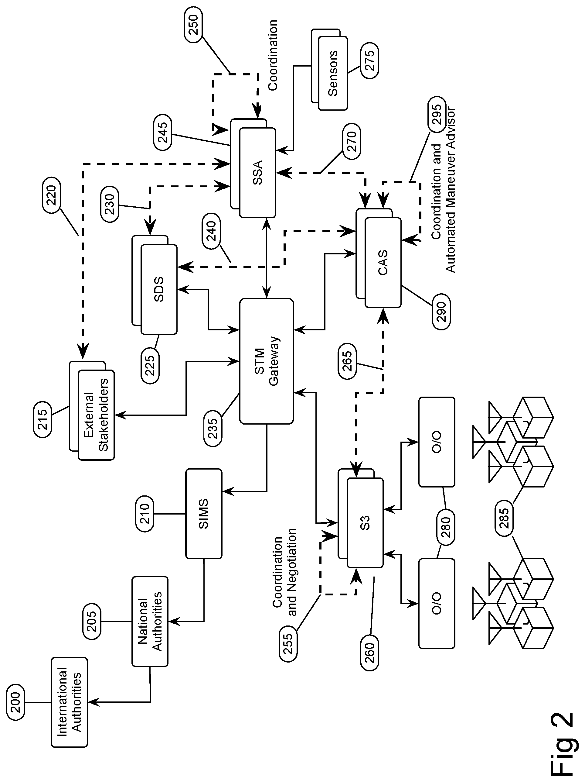 Patent US11780612 Figure 2 – Space traffic management system architecture