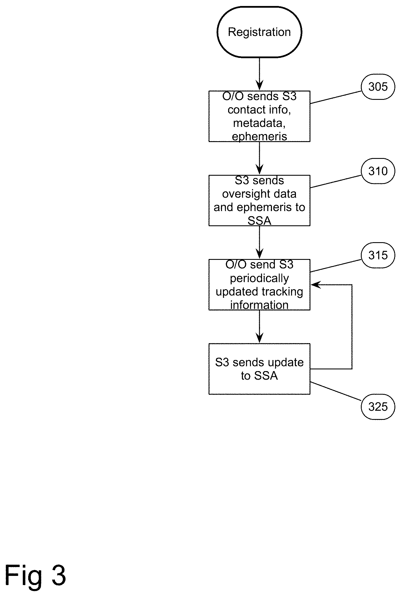 Patent US11780612 Figure 3 – Space traffic management system architecture