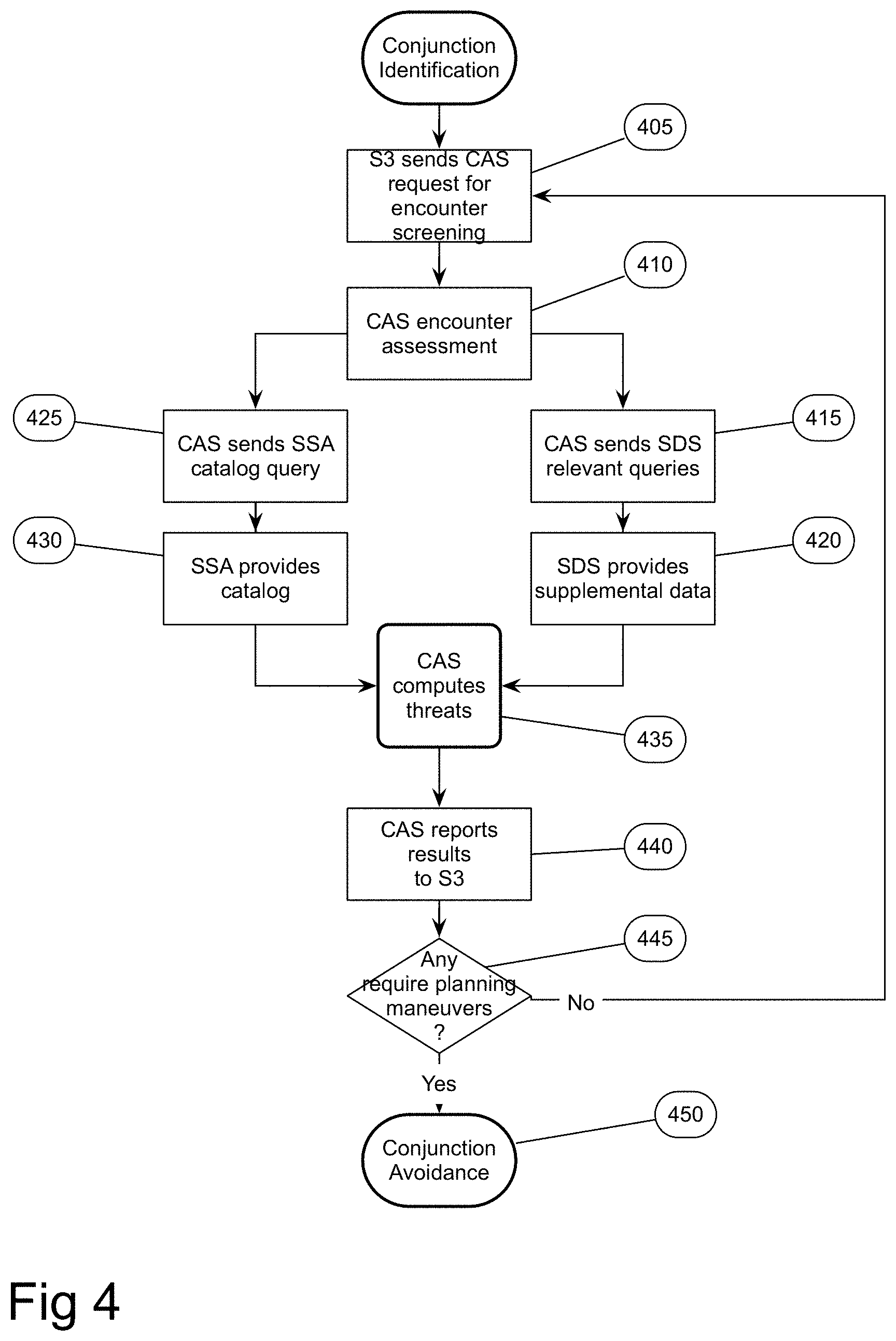 Patent US11780612 Figure 4 – Space traffic management system architecture