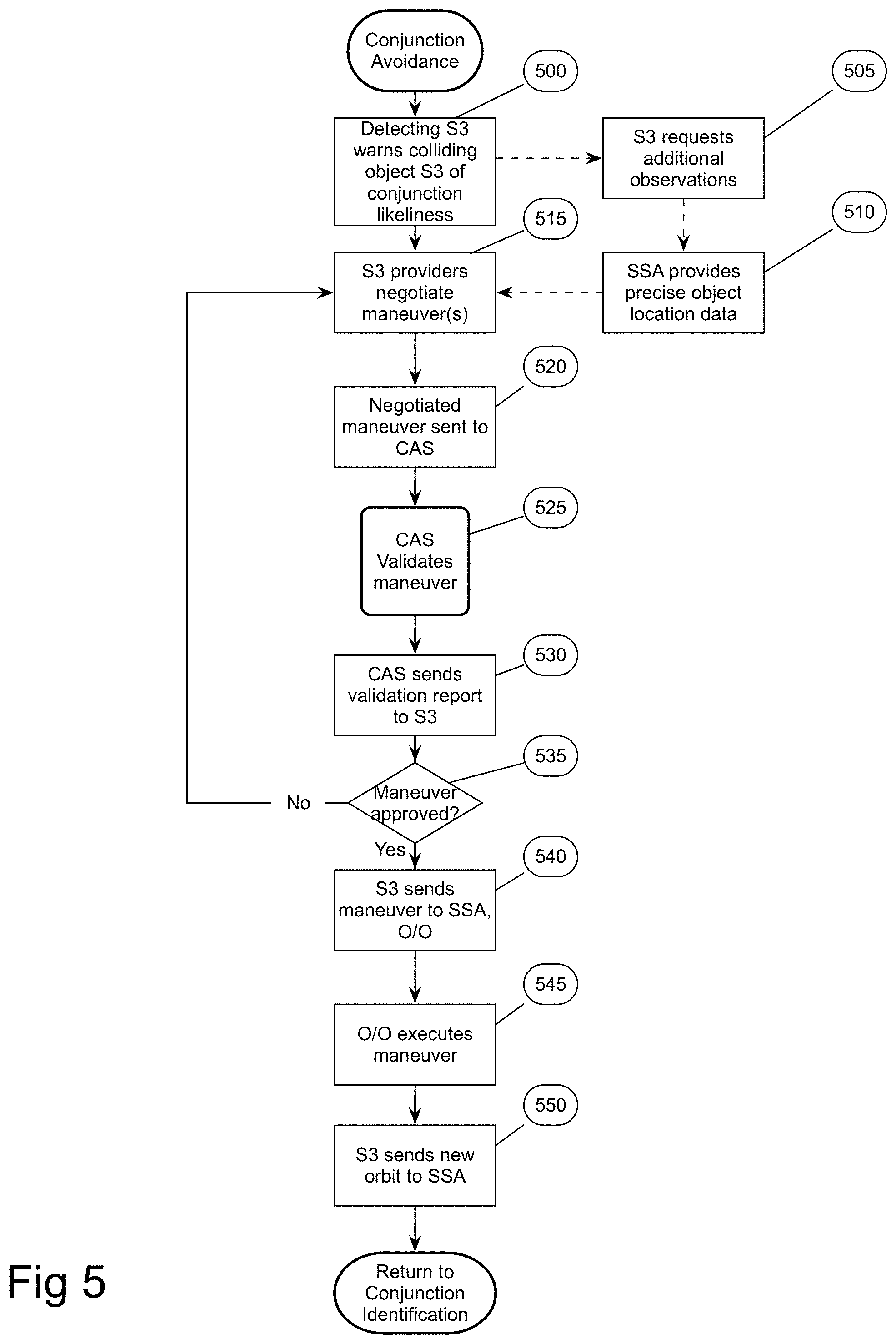 Patent US11780612 Figure 5 – Space traffic management system architecture