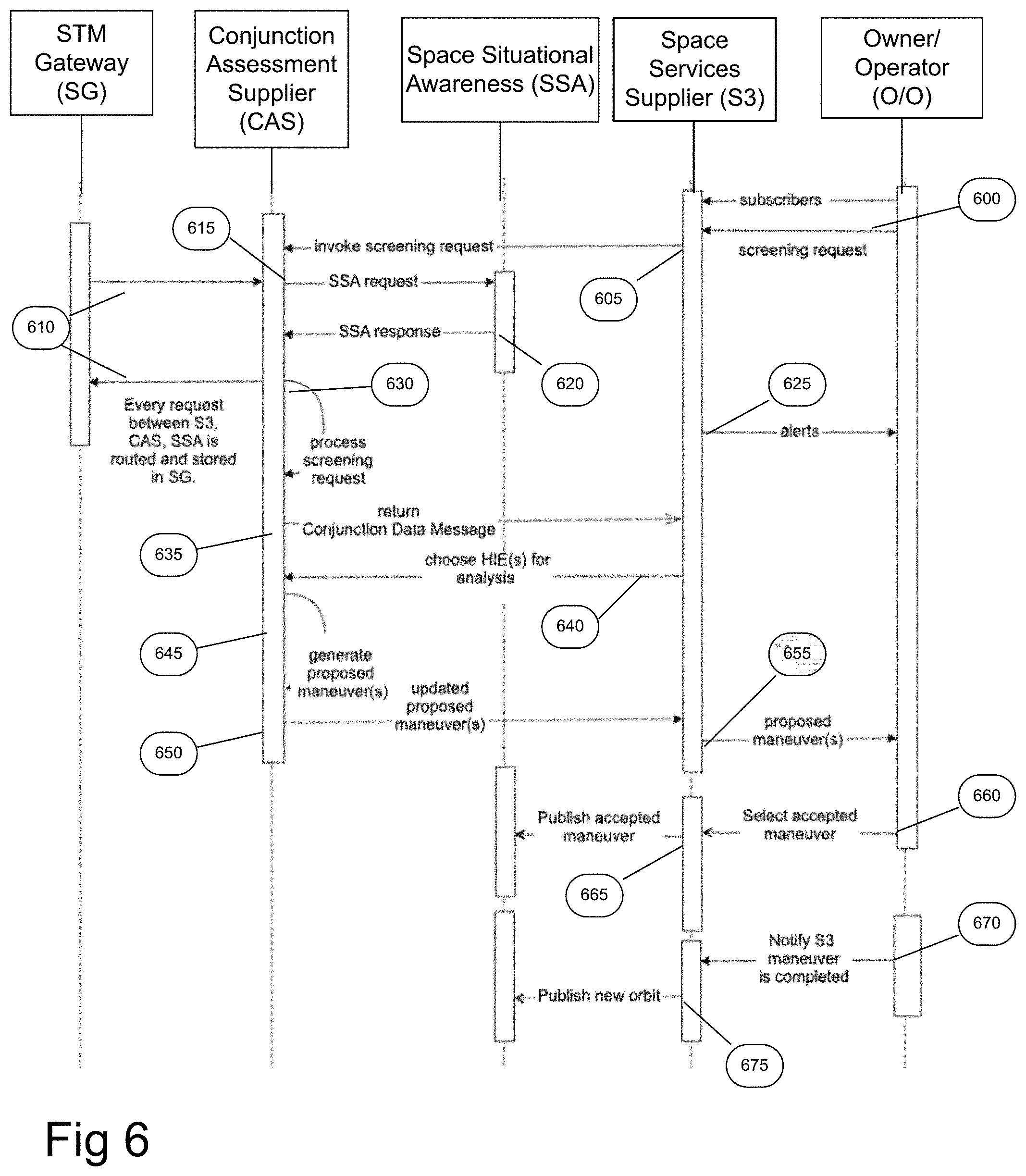 Patent US11780612 Figure 6 – Space traffic management system architecture