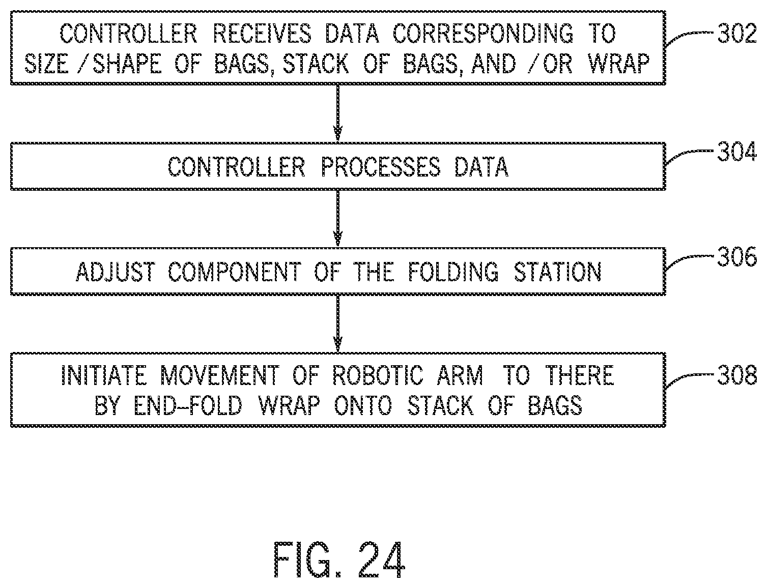 Patent US11780619 Figure 15 – Systems for packaging stacks of bags
