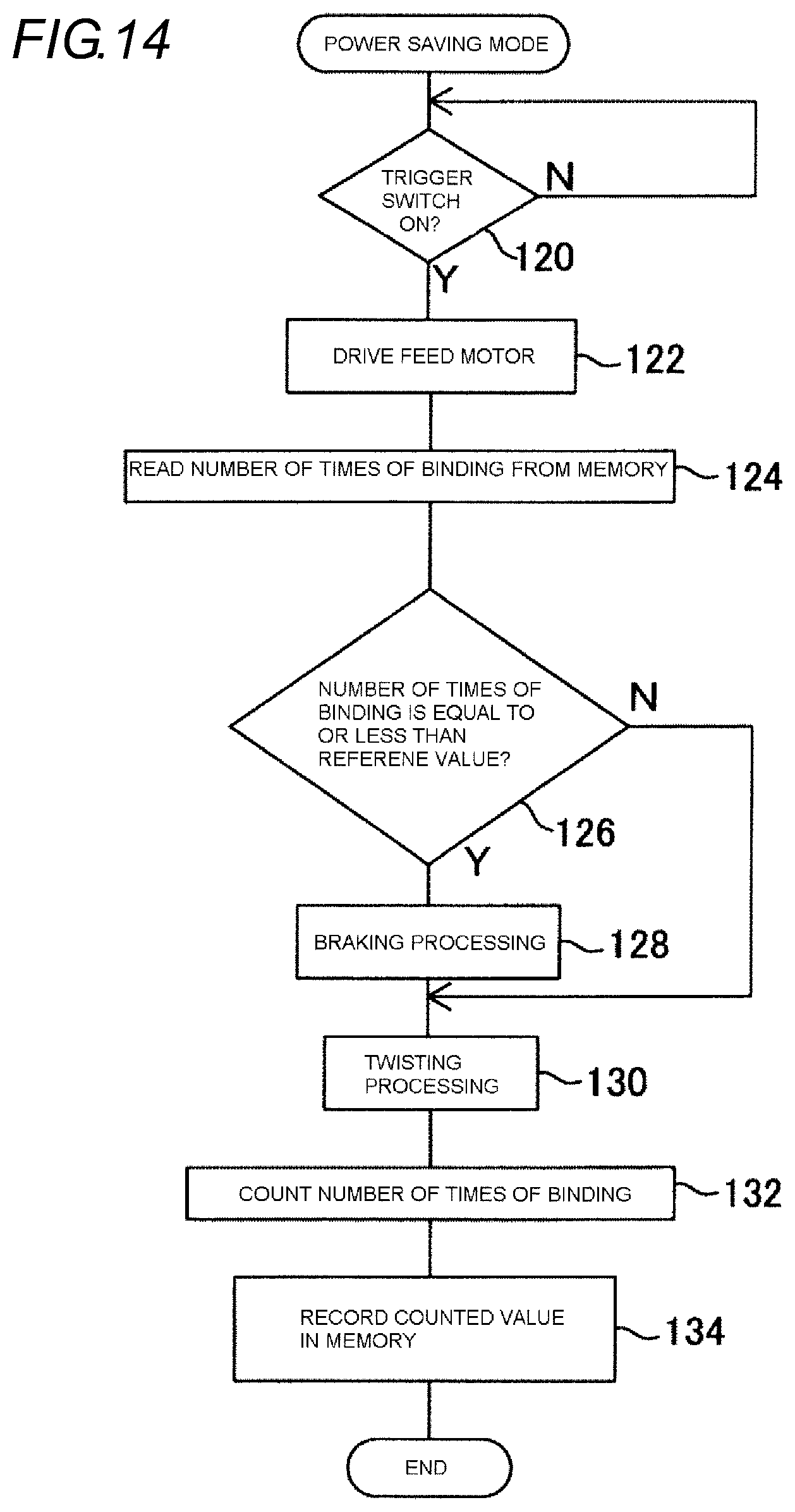 Patent US11780621 Figure 13 – Brake system of wire reel in reinforcing bar binding machine