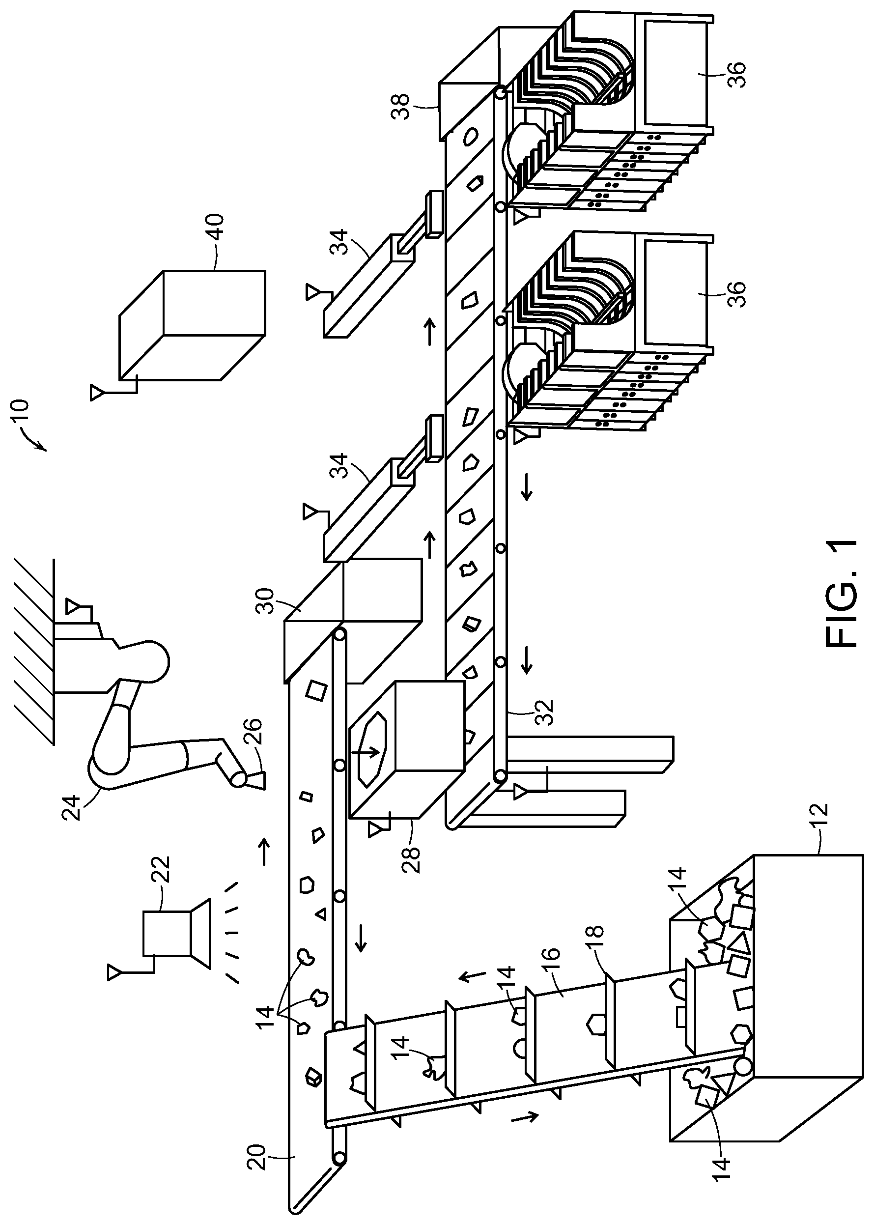 Patent US11780684 Figure 1 – Systems and methods for processing objects
