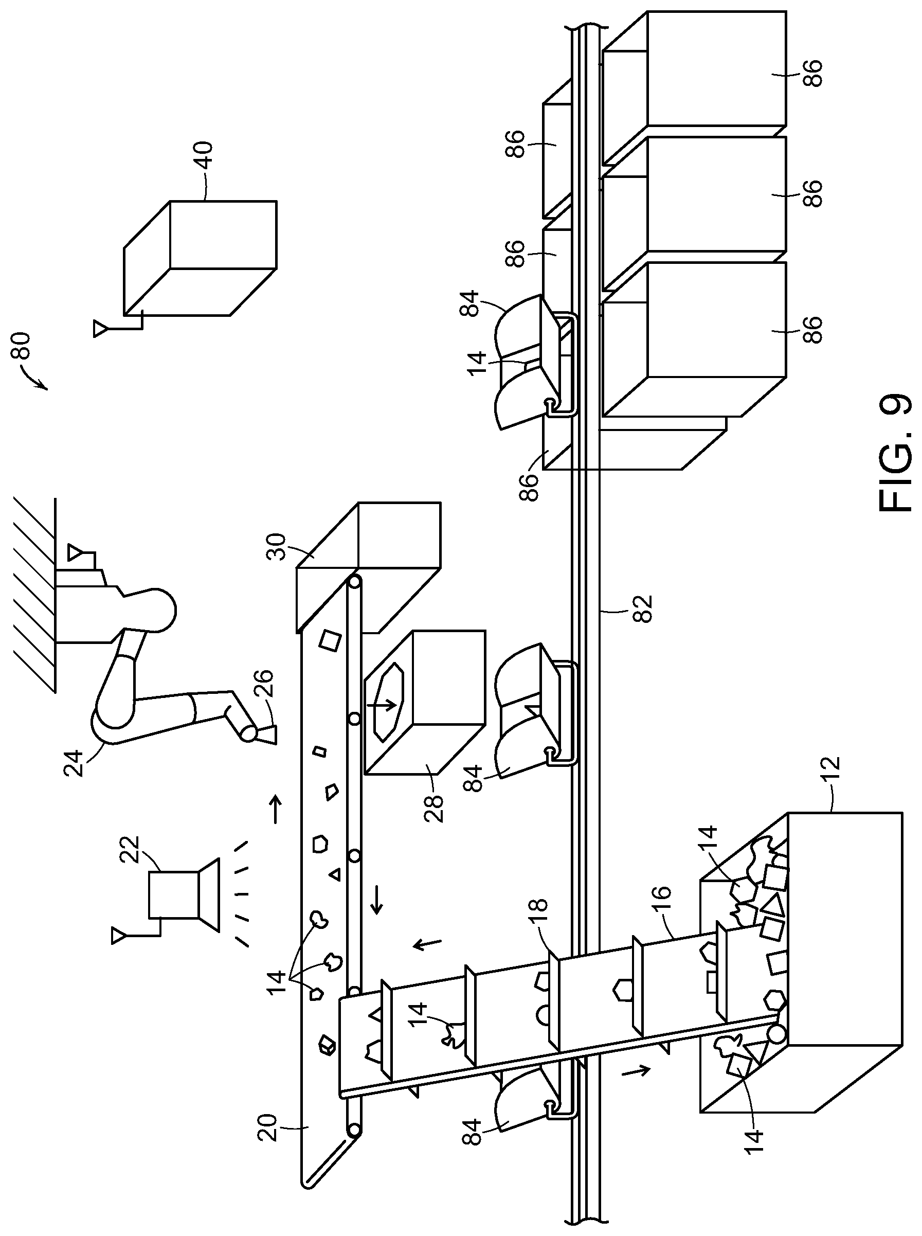 Patent US11780684 Figure 9 – Systems and methods for processing objects
