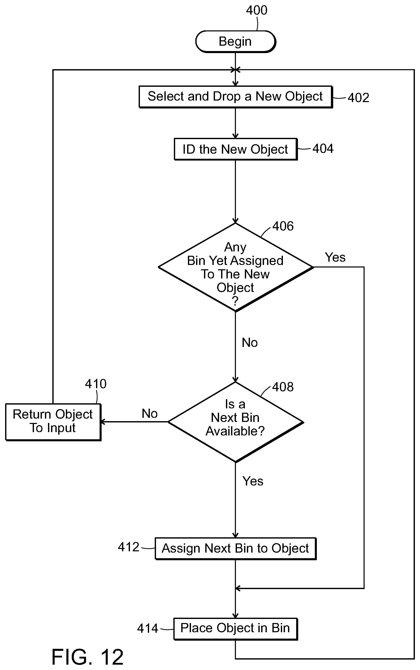 Patent US11780684 Figure 12 – Systems and methods for processing objects