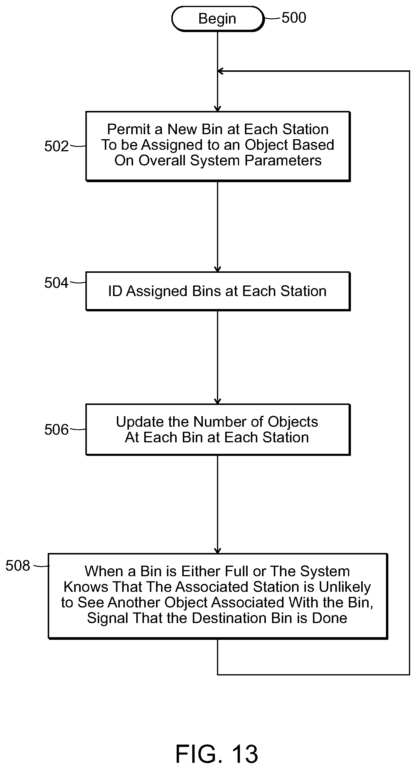 Patent US11780684 Figure 13 – Systems and methods for processing objects
