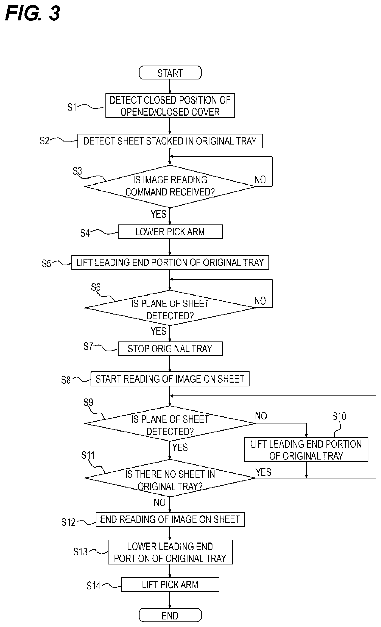 Patent US11780693 Figure 3 – Sheet feeding apparatus, image reading apparatus, and image forming apparatus