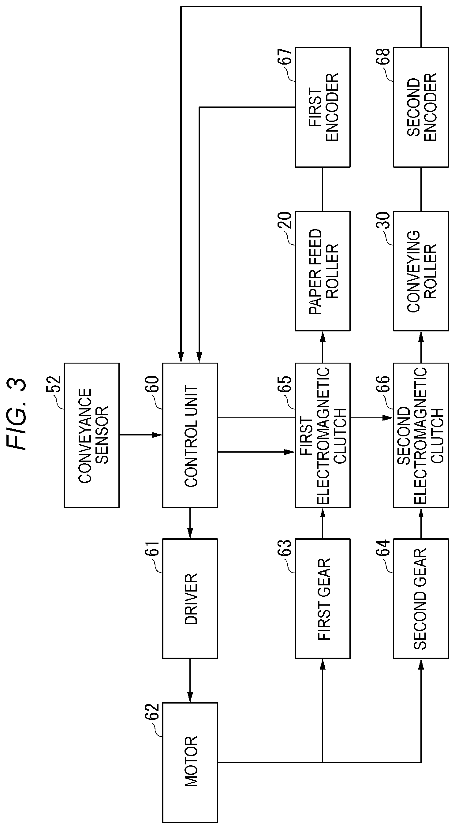 Patent US11780695 Figure 3 – Image forming apparatus
