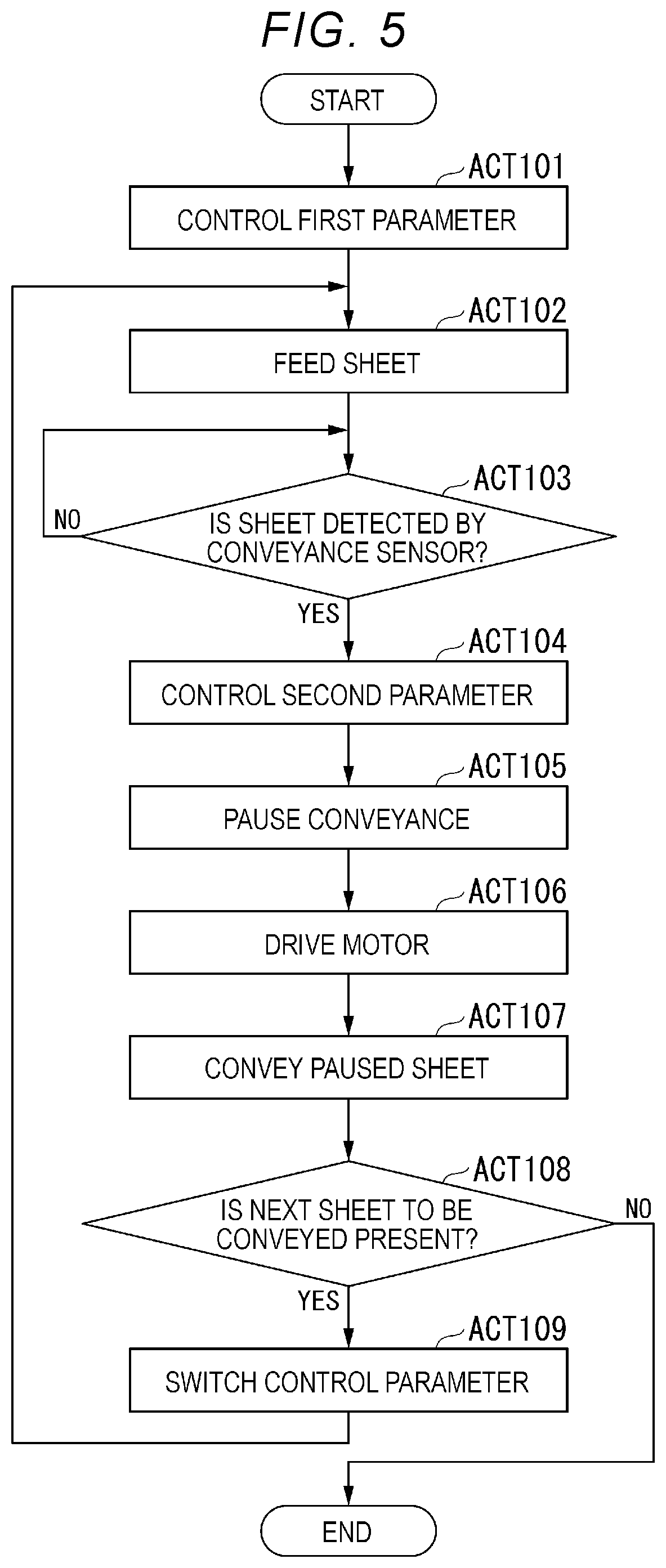 Patent US11780695 Figure 5 – Image forming apparatus