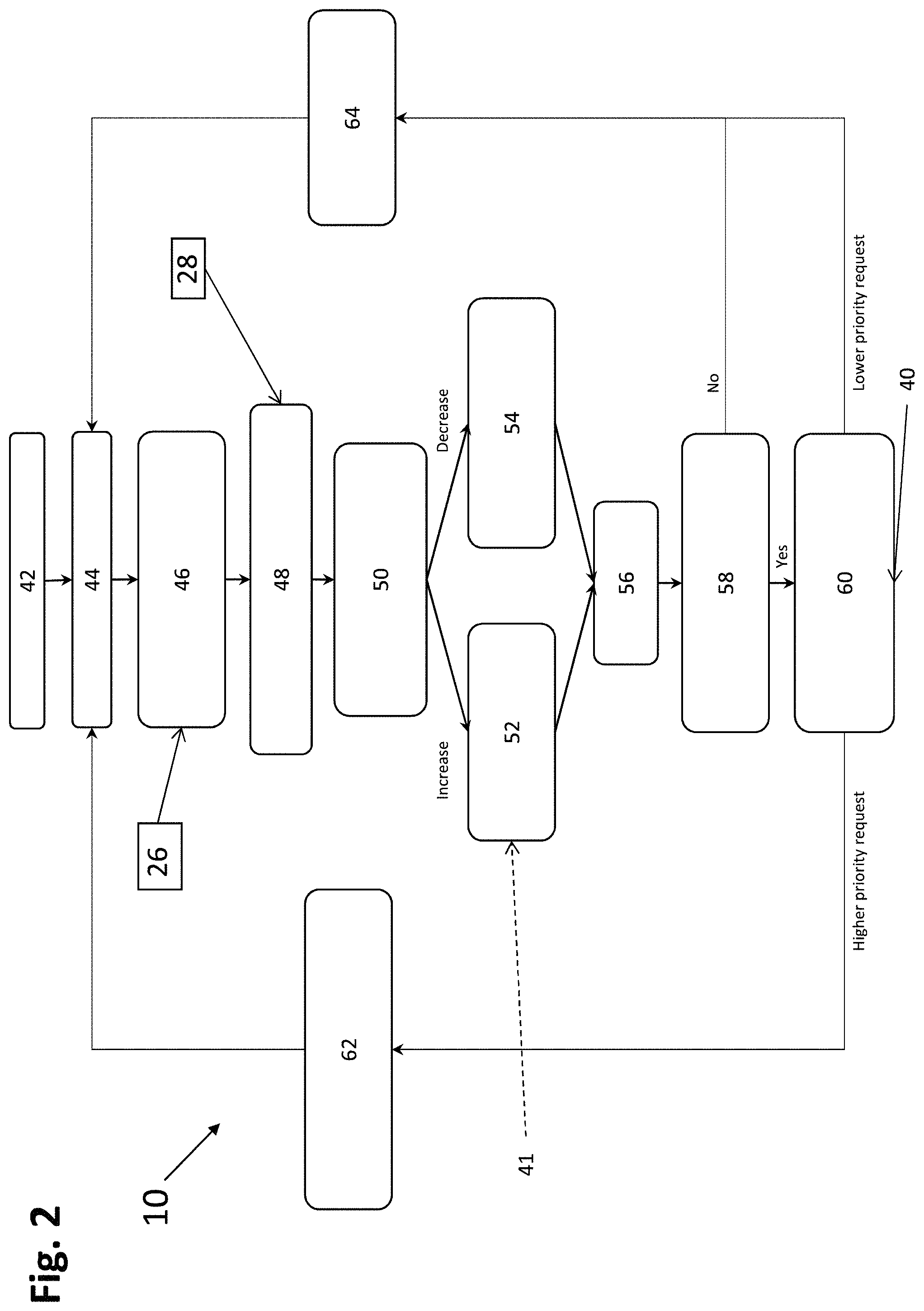 Patent US11780705 Figure 2 – Method for operating an elevator