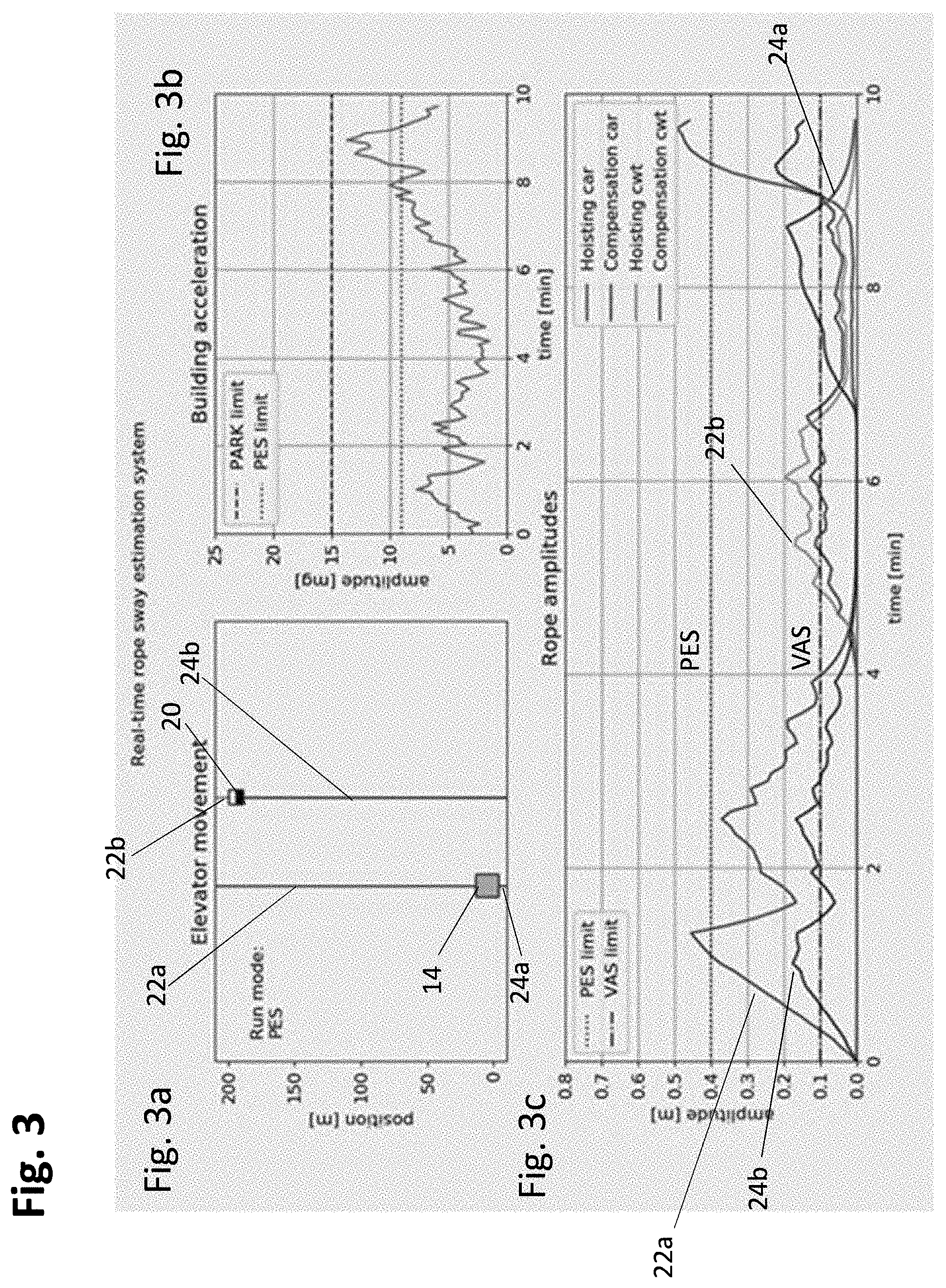 Patent US11780705 Figure 3 – Method for operating an elevator