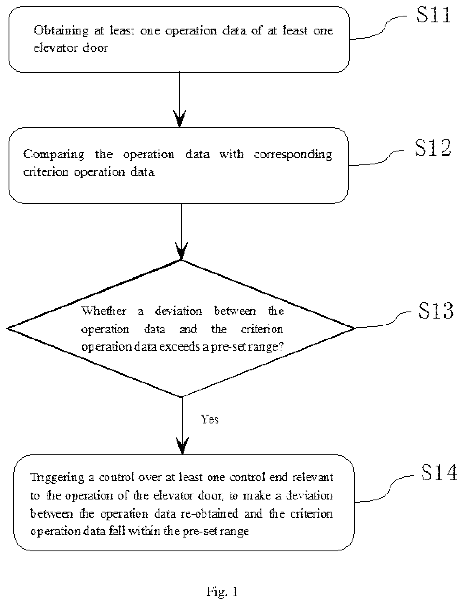 Patent US11780709 — Elevator commissioning method, elevator commissioning system, and elevator system — Figure 1
