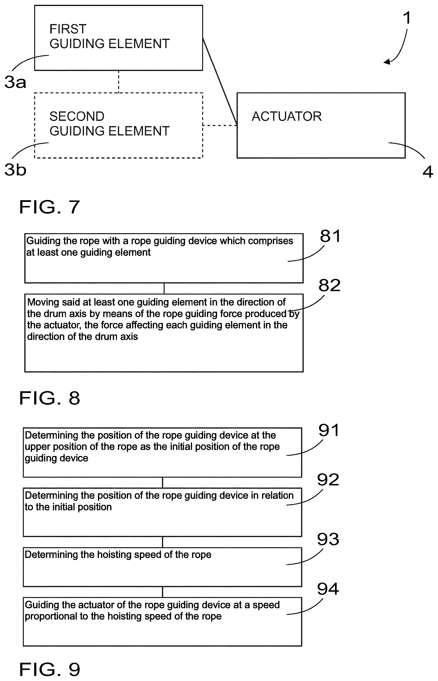 Patent US11780713 Figure 3 – Rope guiding device and a method for guiding a rope