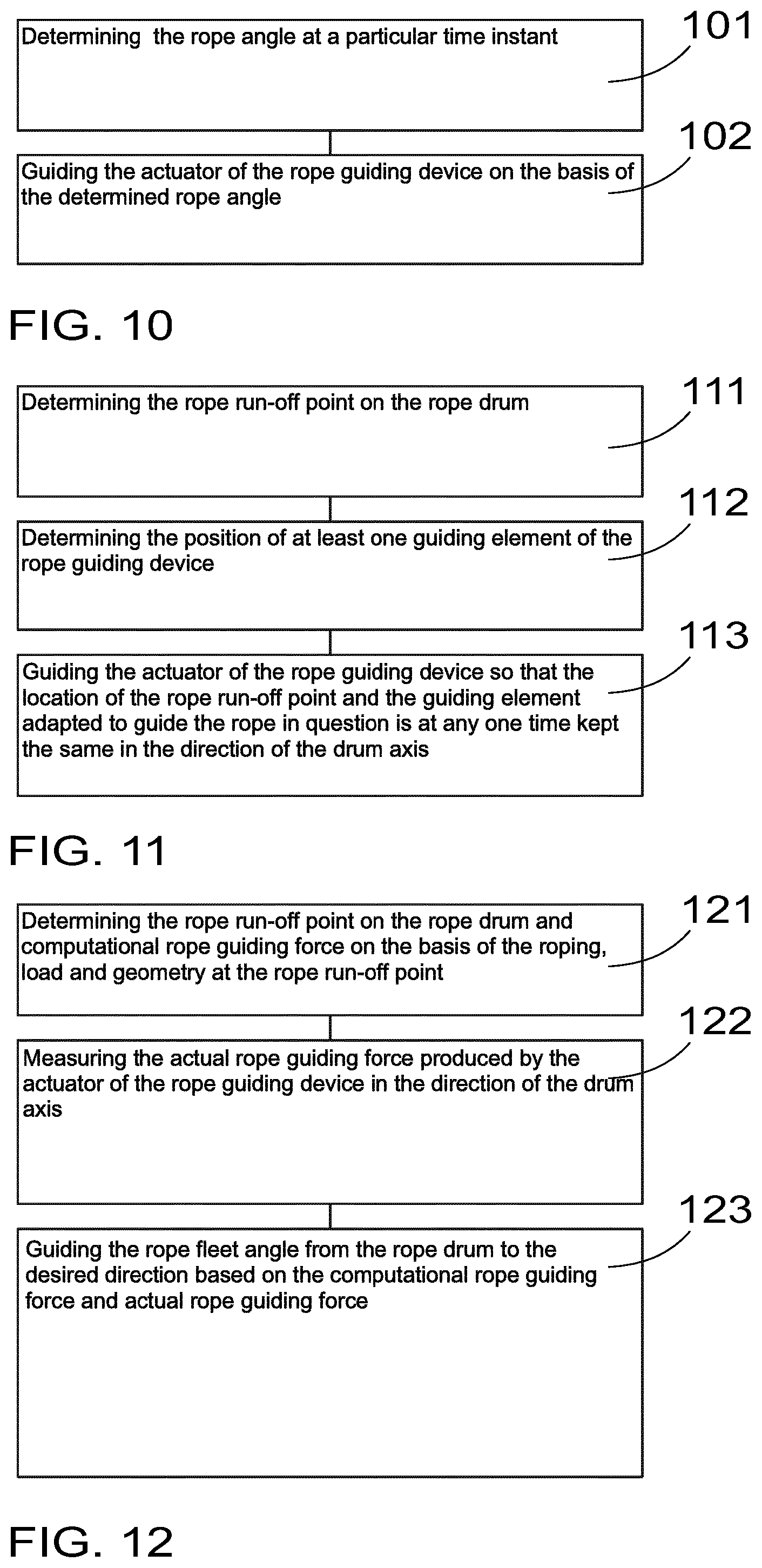 Patent US11780713 Figure 4 – Rope guiding device and a method for guiding a rope