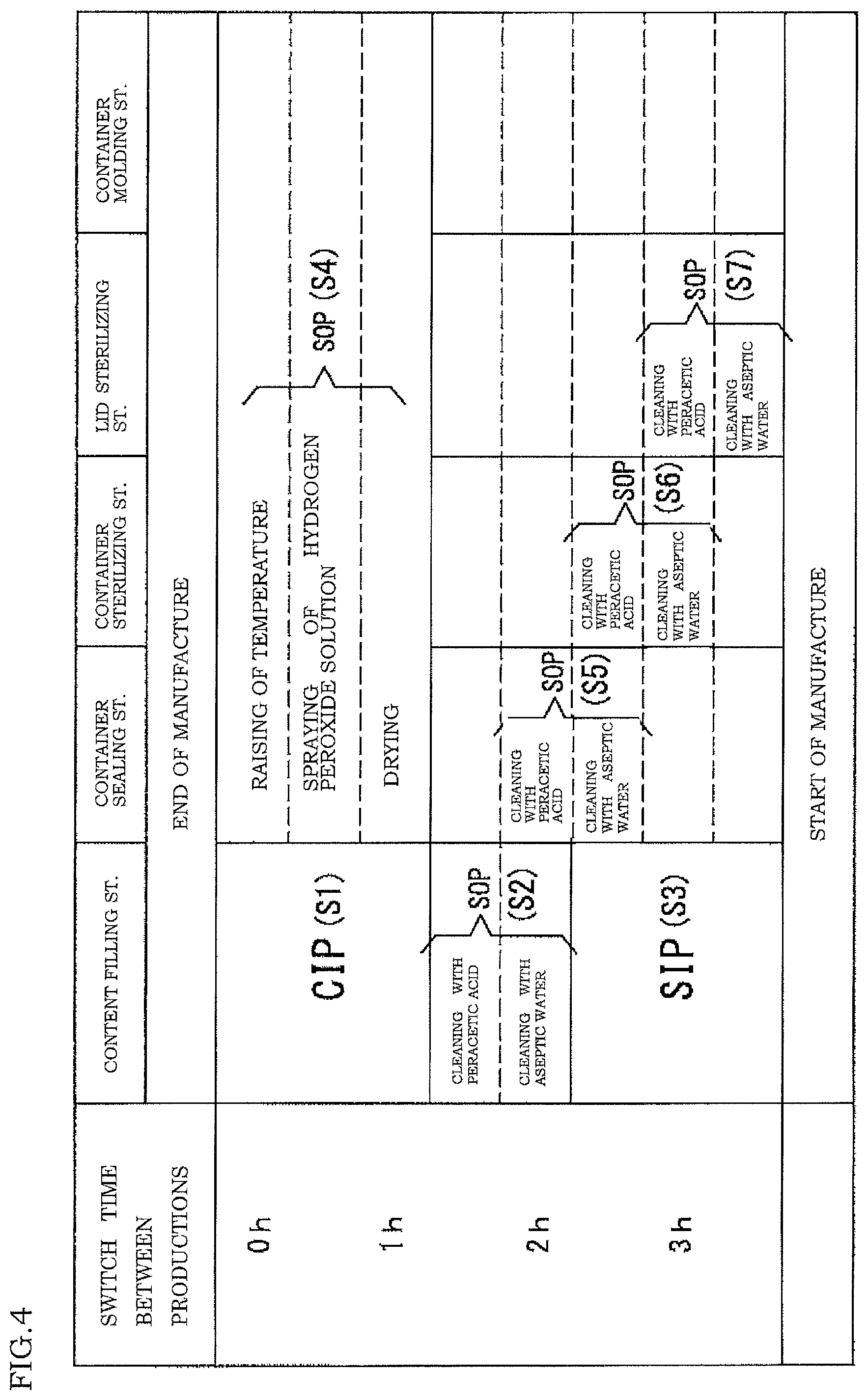 Patent US11780719 Figure 4 – Aseptic filling apparatus and method of decontaminating the same