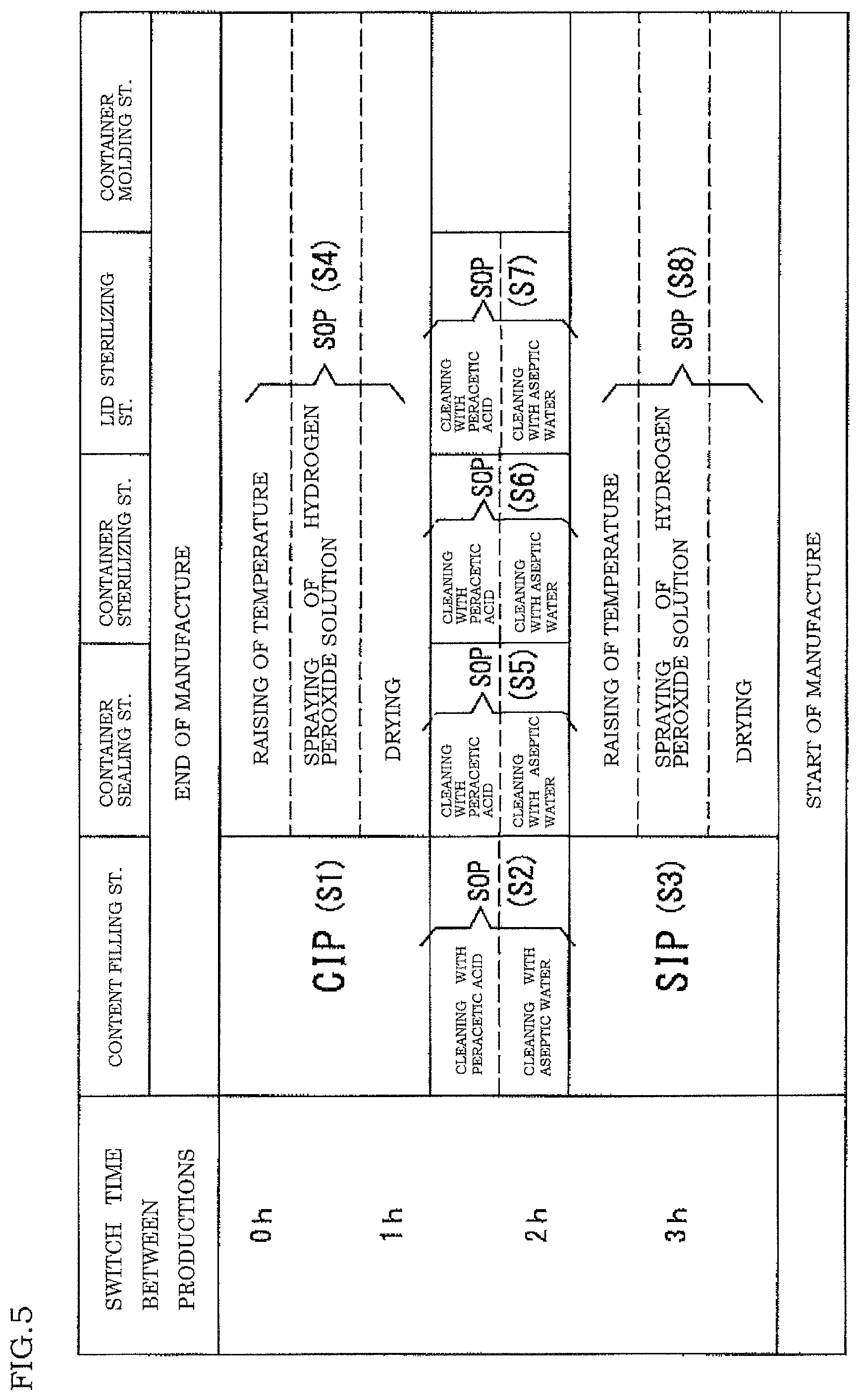 Patent US11780719 Figure 5 – Aseptic filling apparatus and method of decontaminating the same