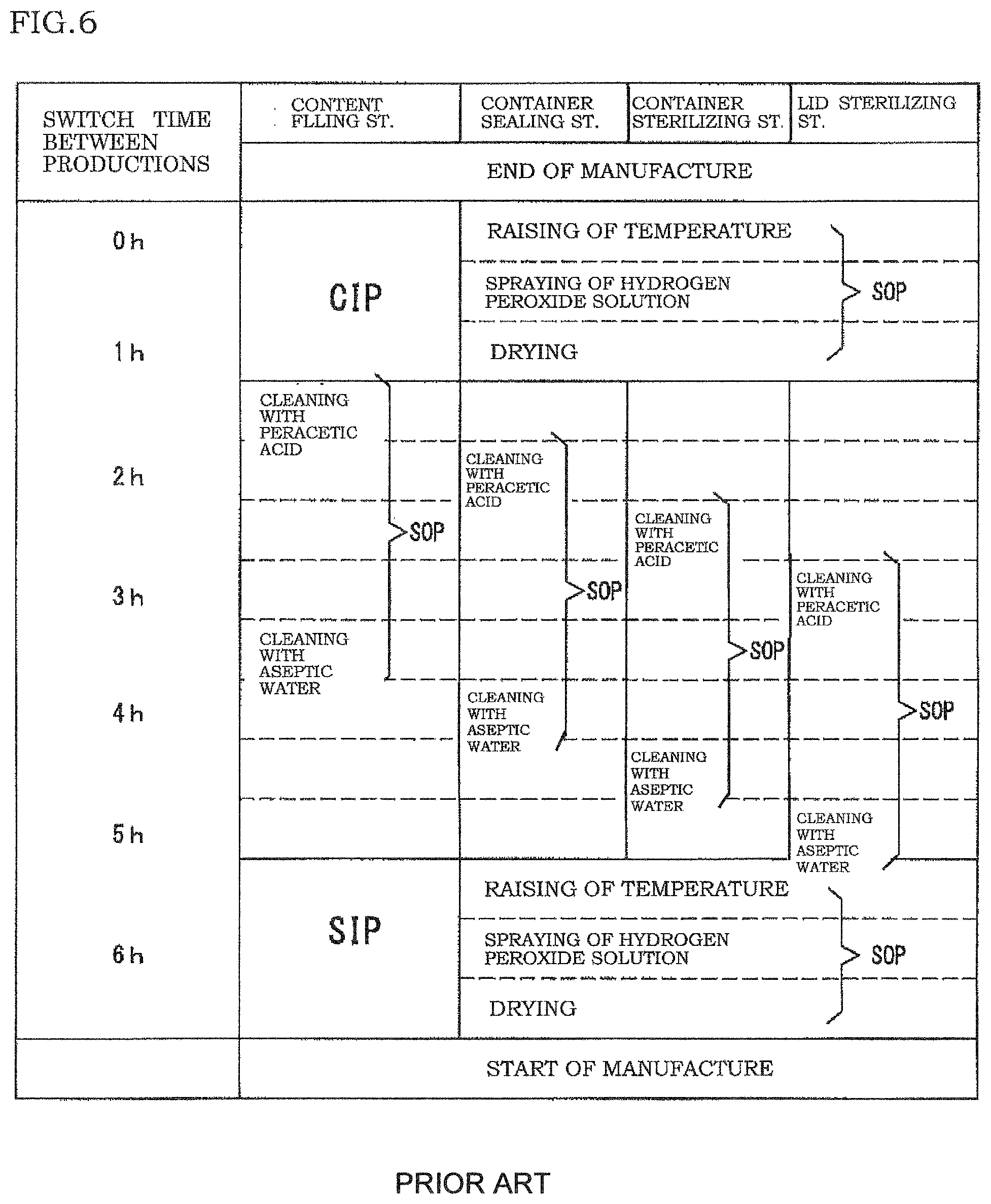 Patent US11780719 Figure 6 – Aseptic filling apparatus and method of decontaminating the same