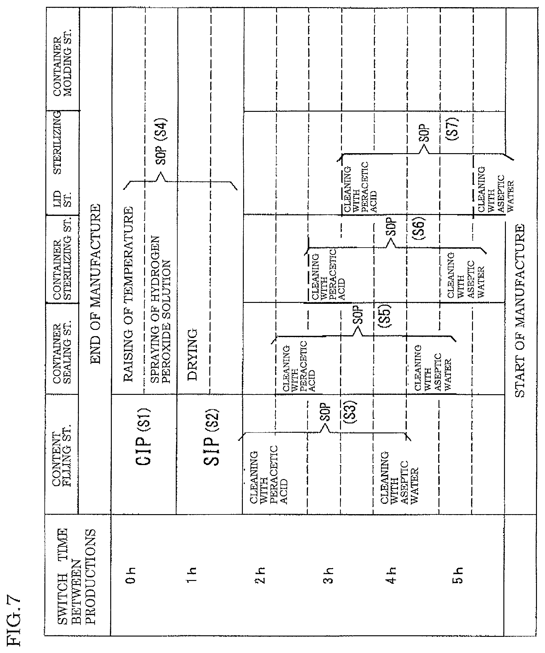 Patent US11780719 Figure 7 – Aseptic filling apparatus and method of decontaminating the same