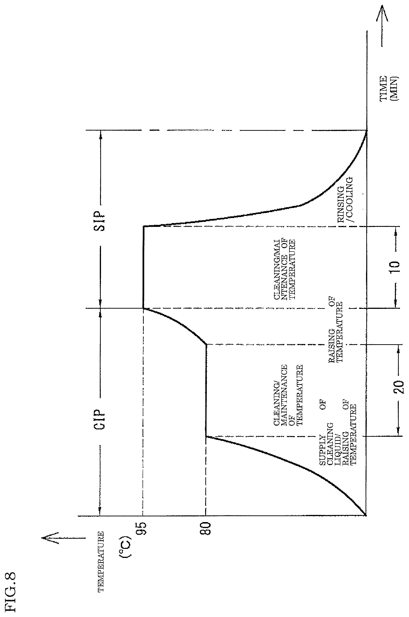 Patent US11780719 Figure 8 – Aseptic filling apparatus and method of decontaminating the same