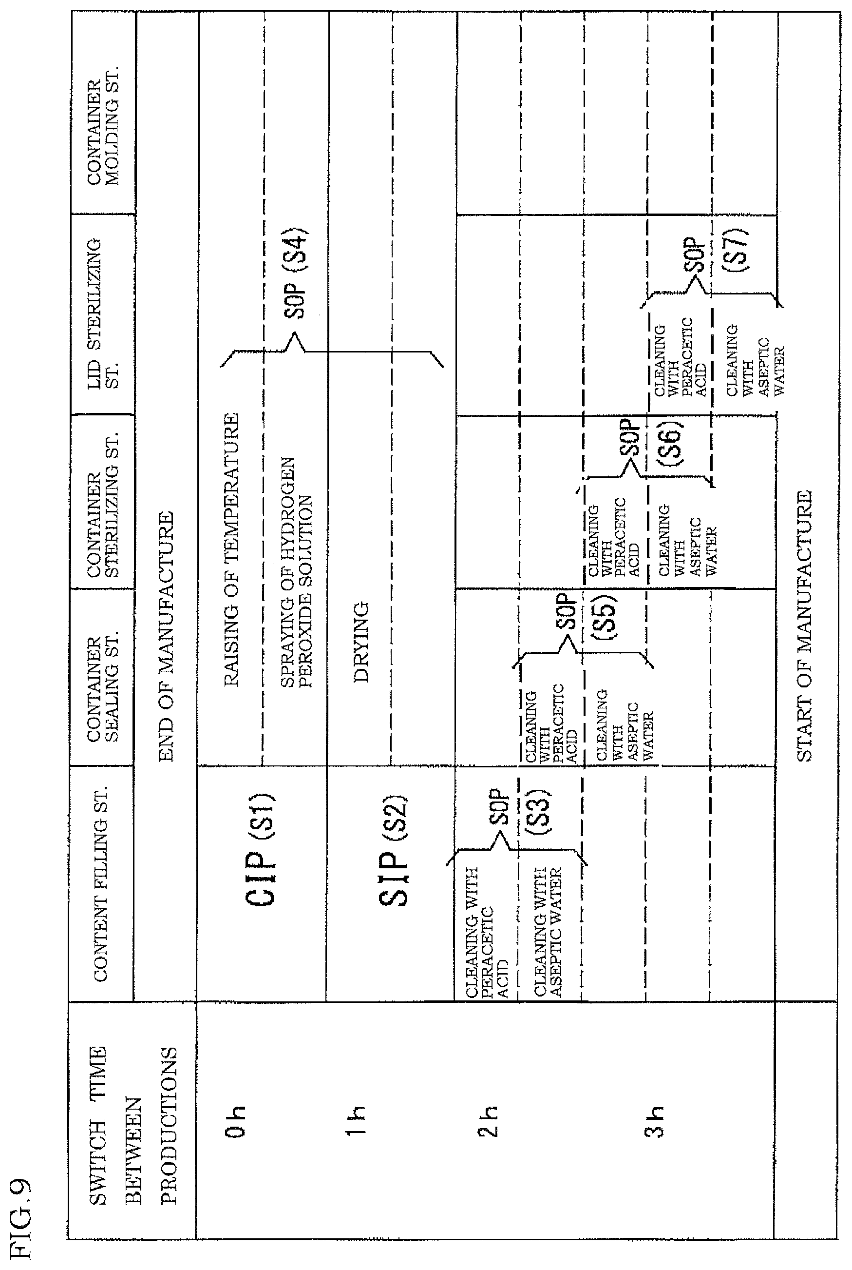 Patent US11780719 Figure 9 – Aseptic filling apparatus and method of decontaminating the same
