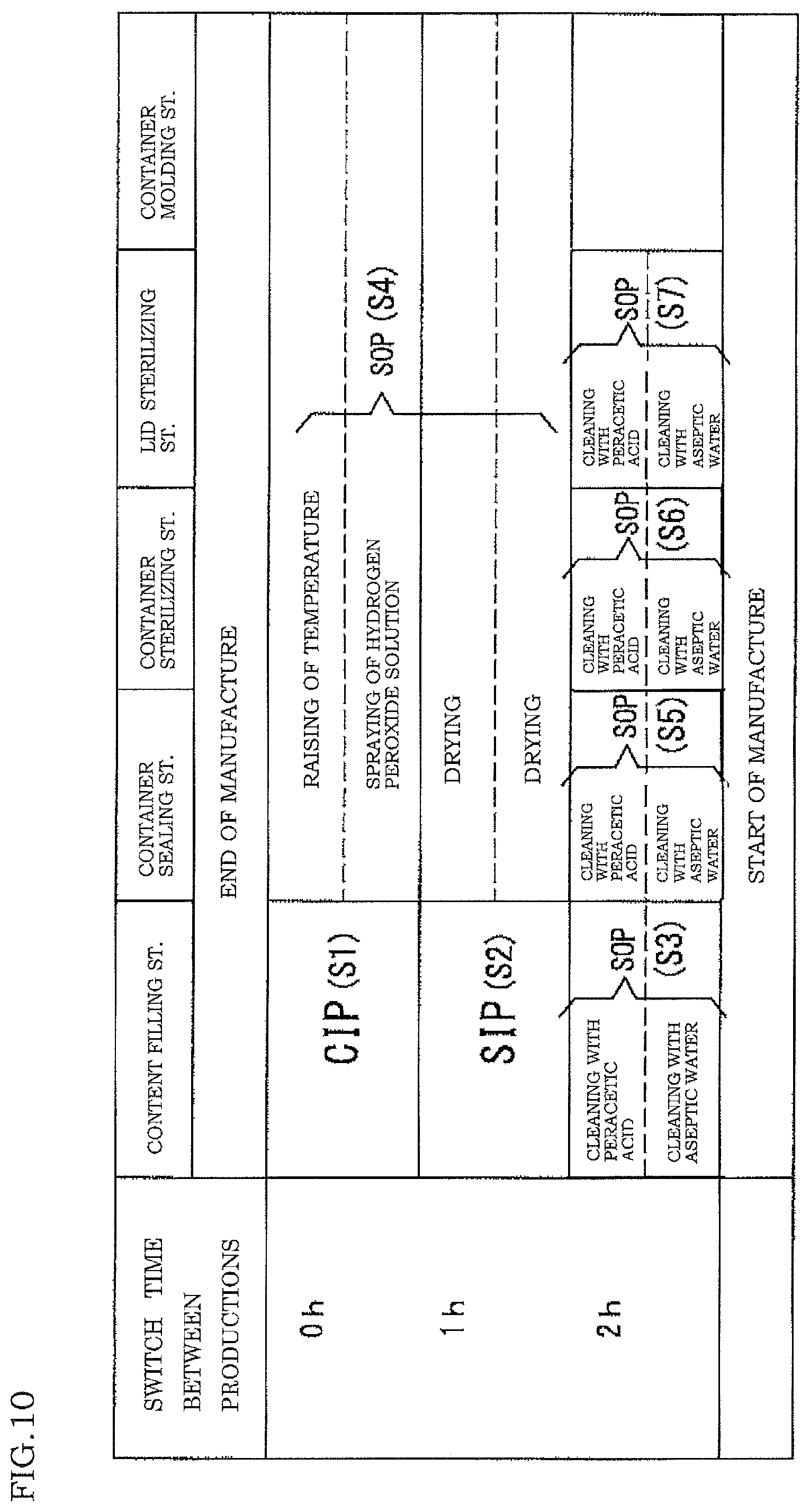 Patent US11780719 Figure 10 – Aseptic filling apparatus and method of decontaminating the same