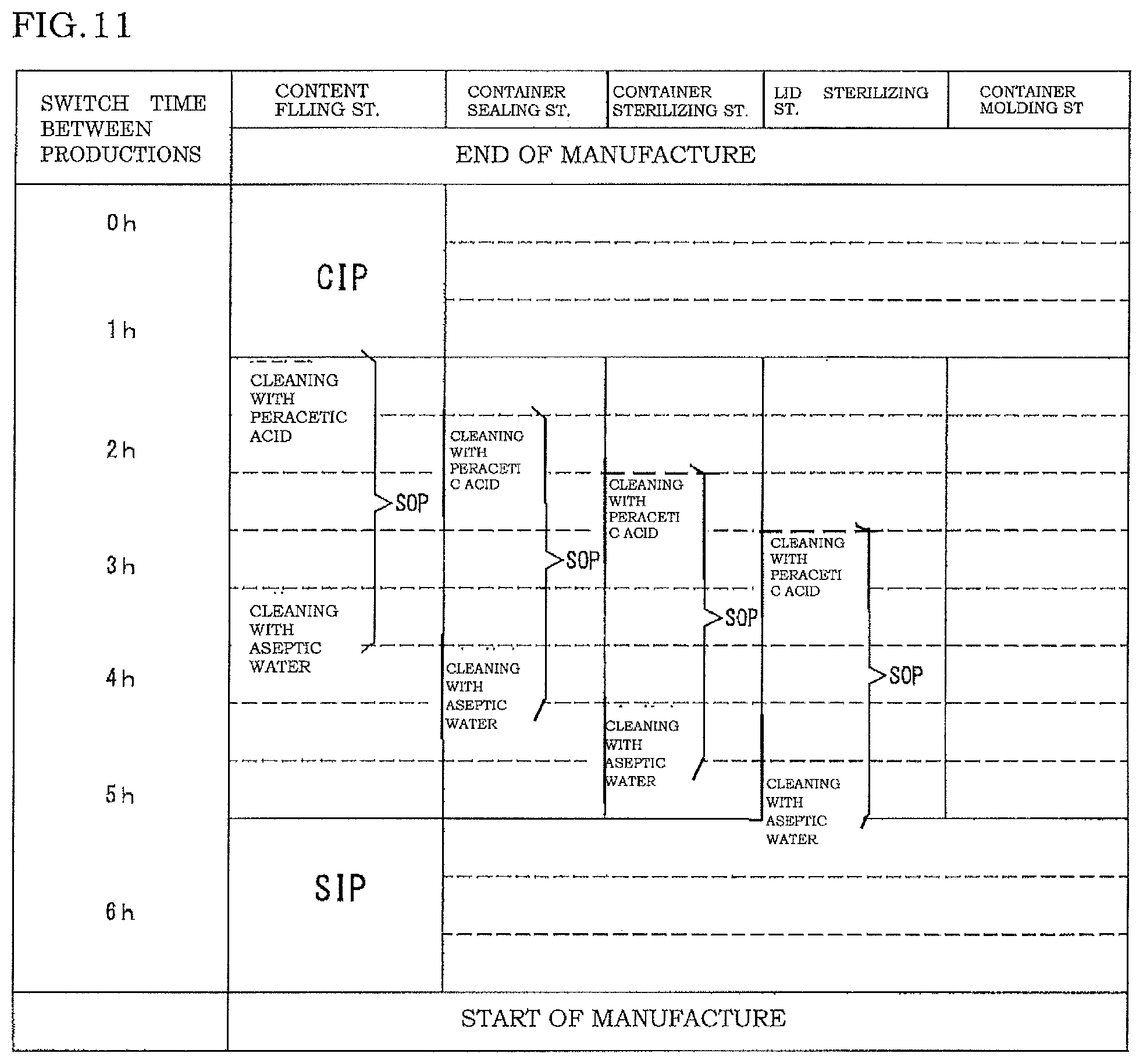 Patent US11780719 Figure 11 – Aseptic filling apparatus and method of decontaminating the same