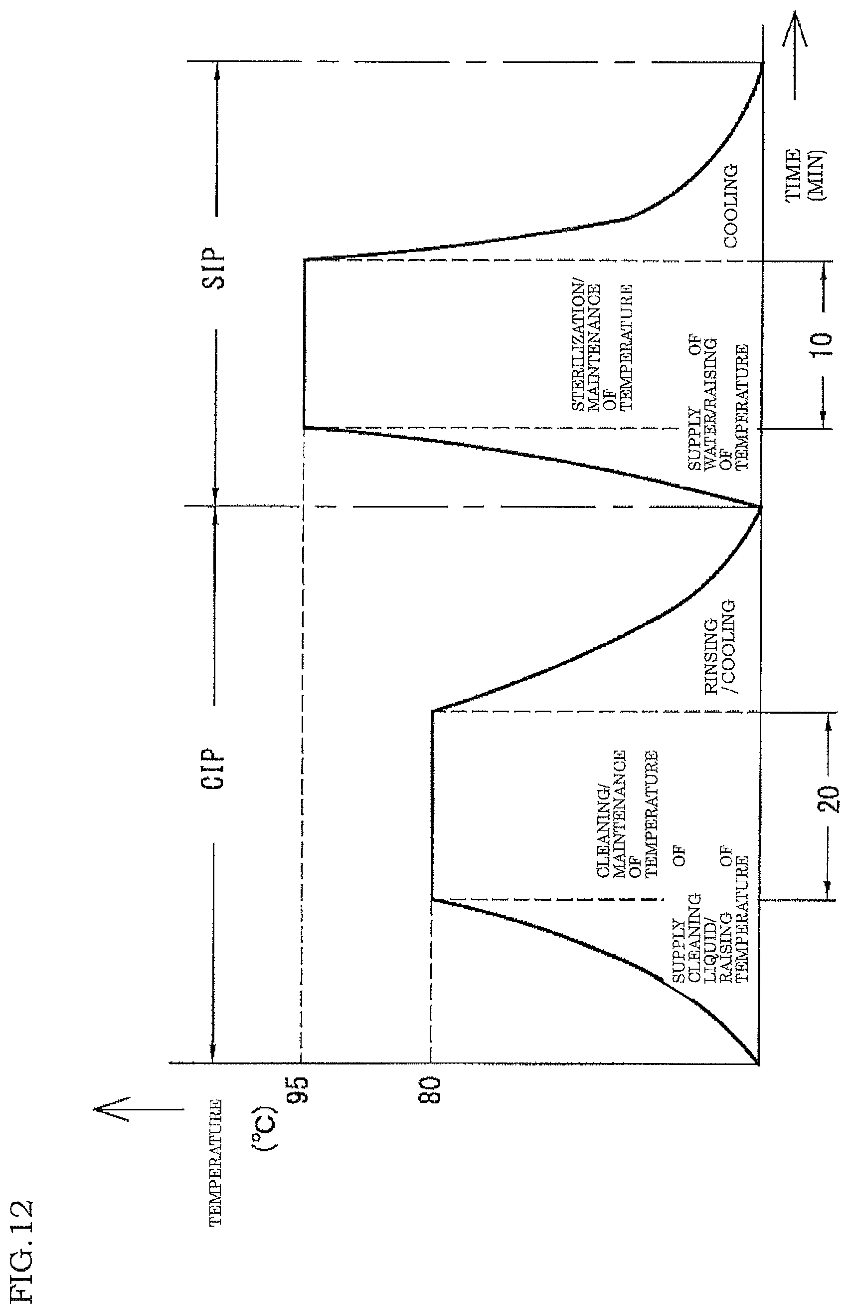 Patent US11780719 Figure 12 – Aseptic filling apparatus and method of decontaminating the same