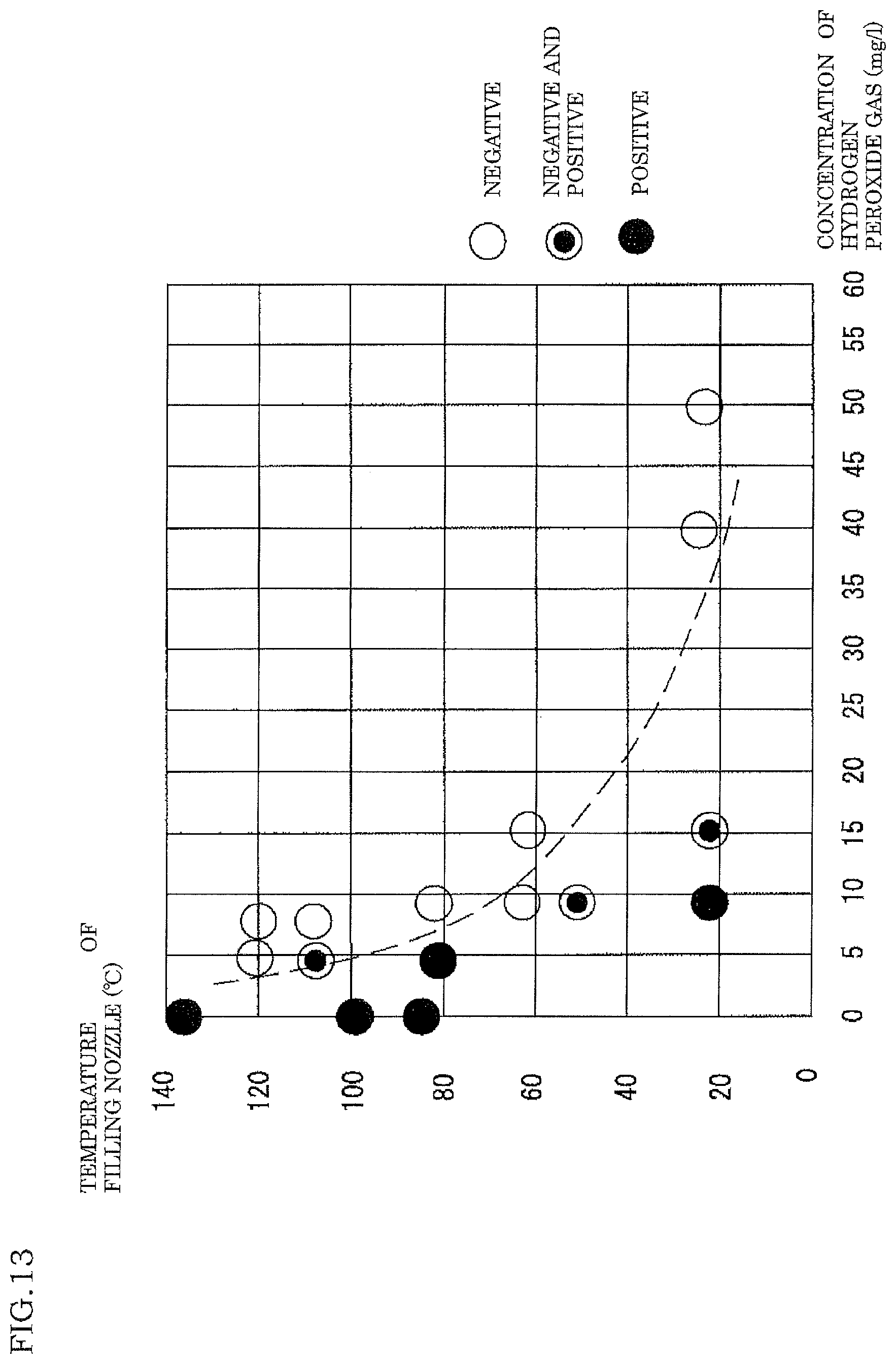 Patent US11780719 Figure 13 – Aseptic filling apparatus and method of decontaminating the same