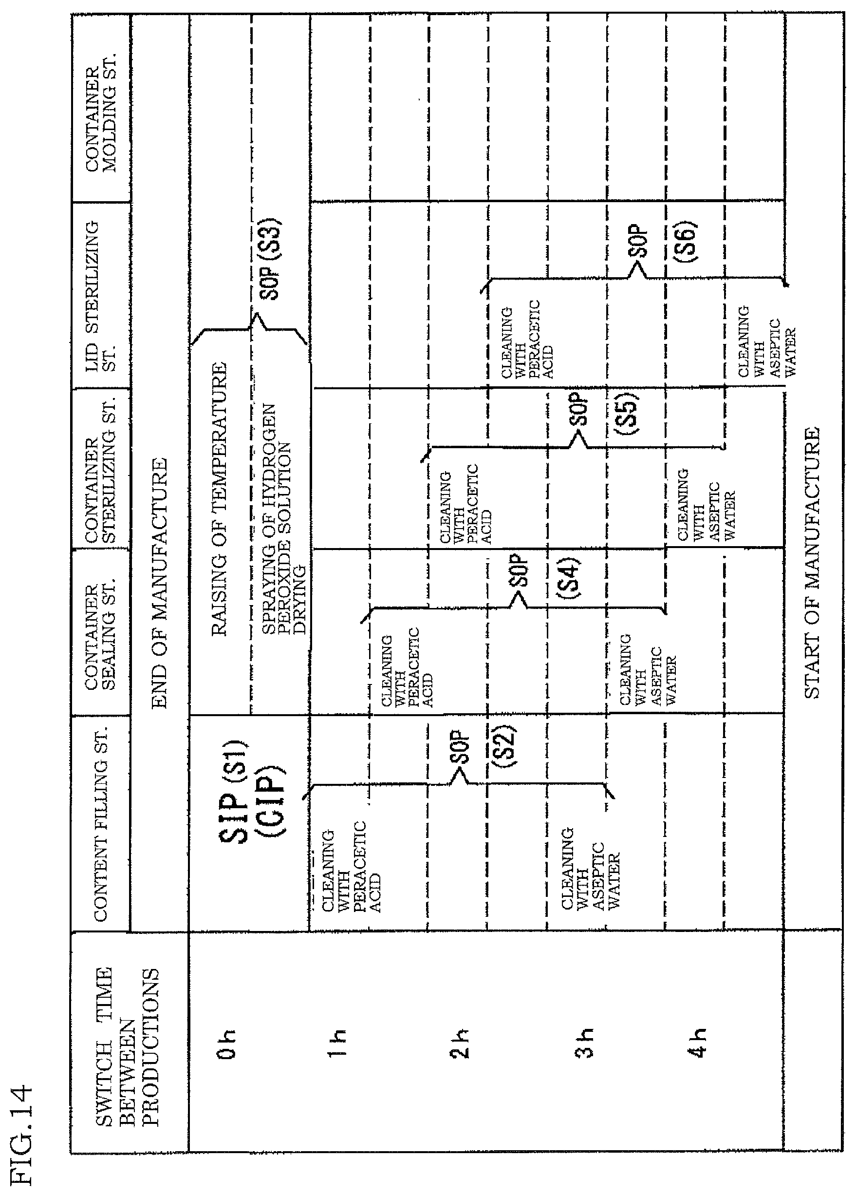 Patent US11780719 Figure 14 – Aseptic filling apparatus and method of decontaminating the same